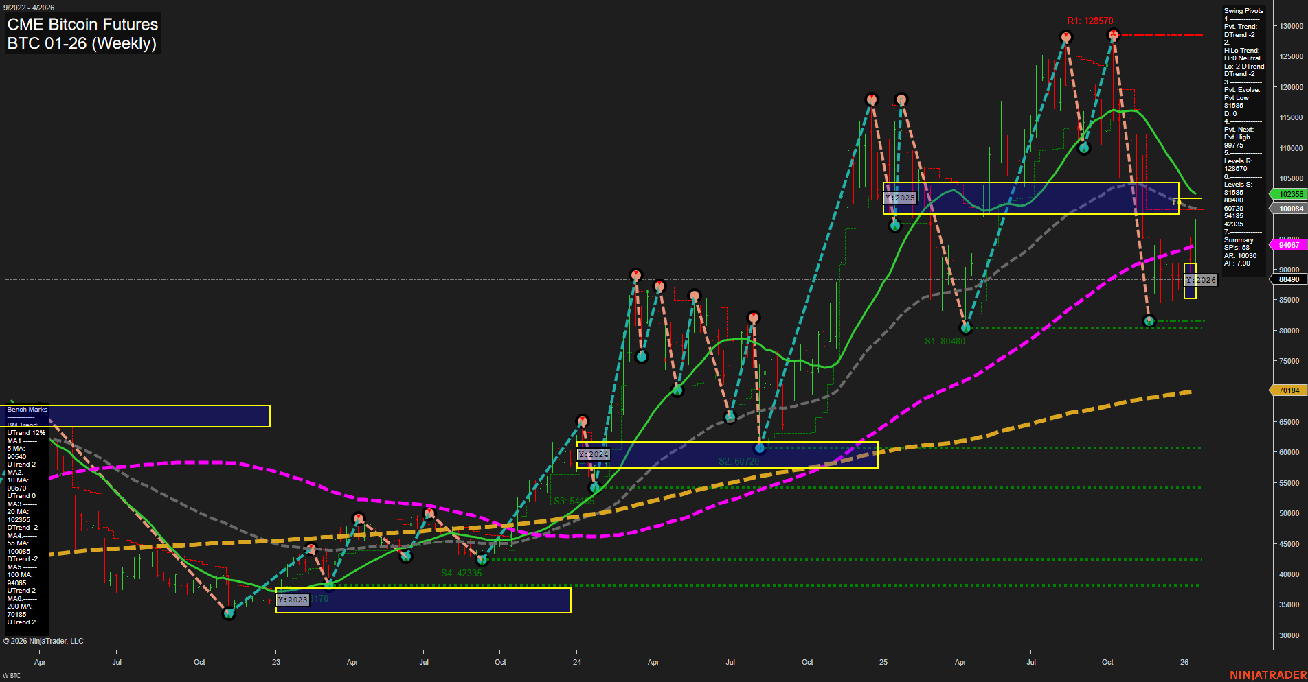 BTC CME Bitcoin Futures Weekly Chart Analysis: 2026-Jan-21 07:04 CT