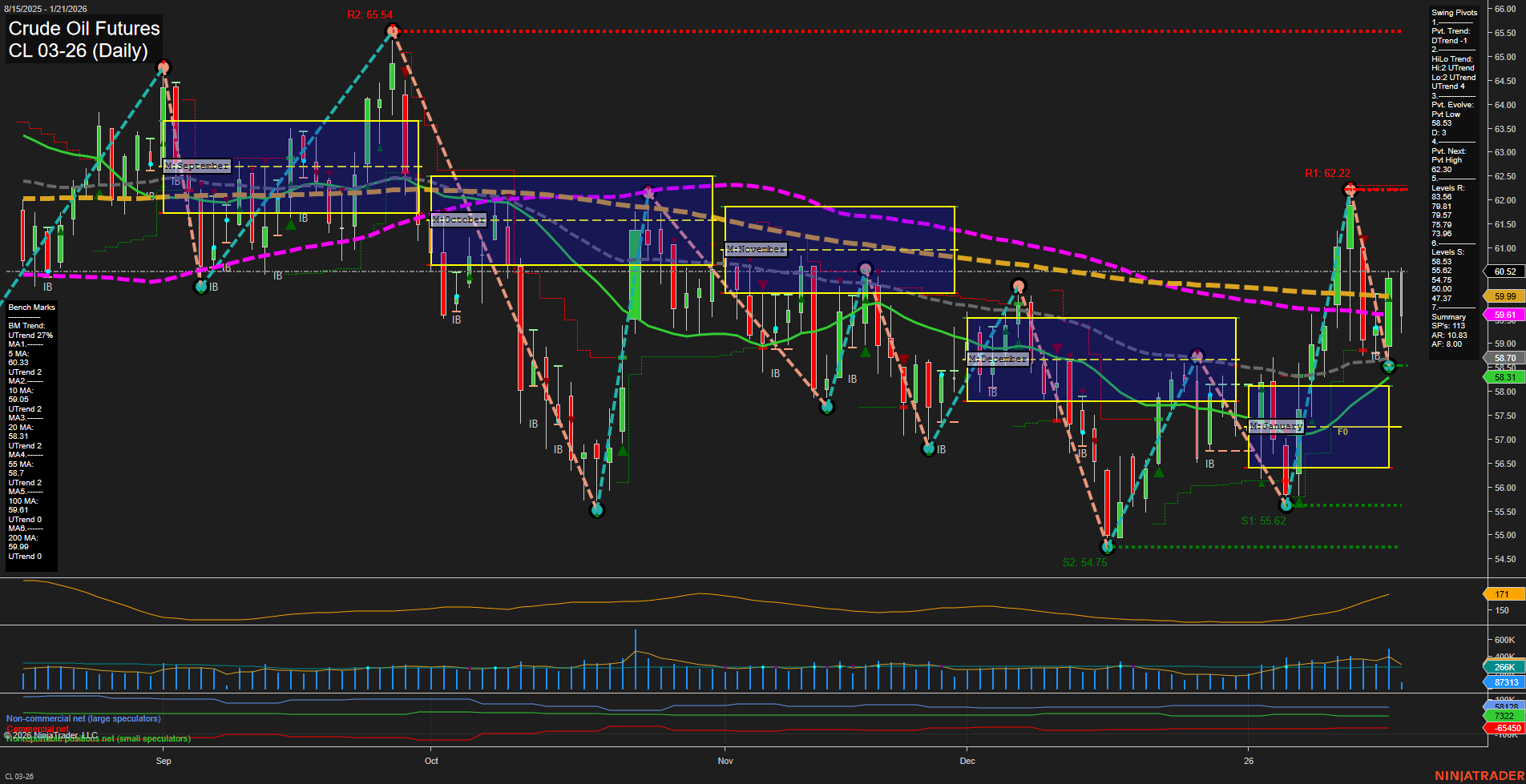 CL Crude Oil Futures Daily Chart Analysis: 2026-Jan-21 07:05 CT