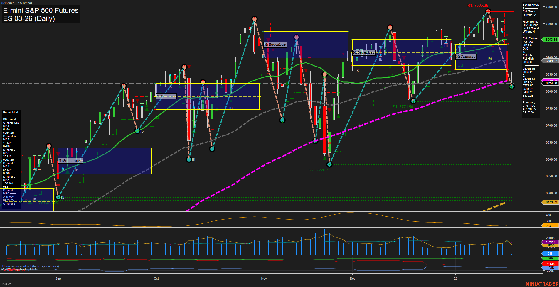 ES E-mini S&P 500 Futures Daily Chart Analysis: 2026-Jan-21 07:07 CT