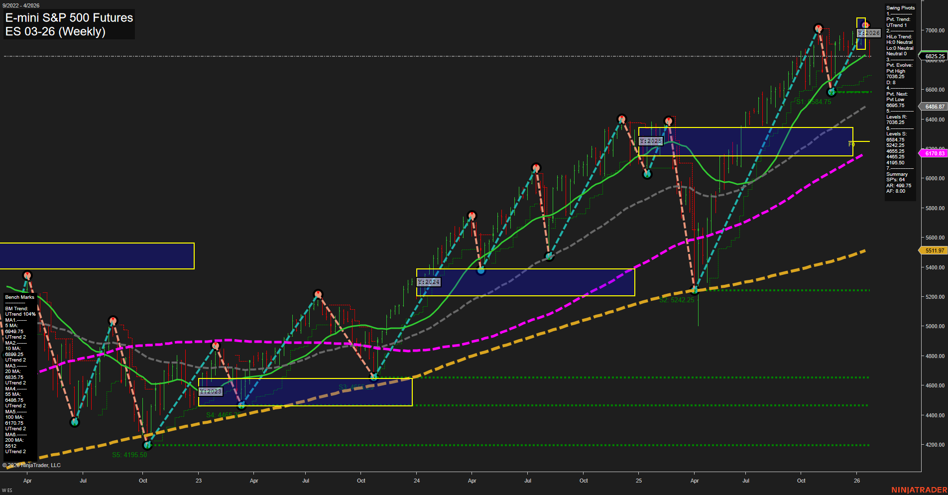 ES E-mini S&P 500 Futures Weekly Chart Analysis: 2026-Jan-21 07:08 CT
