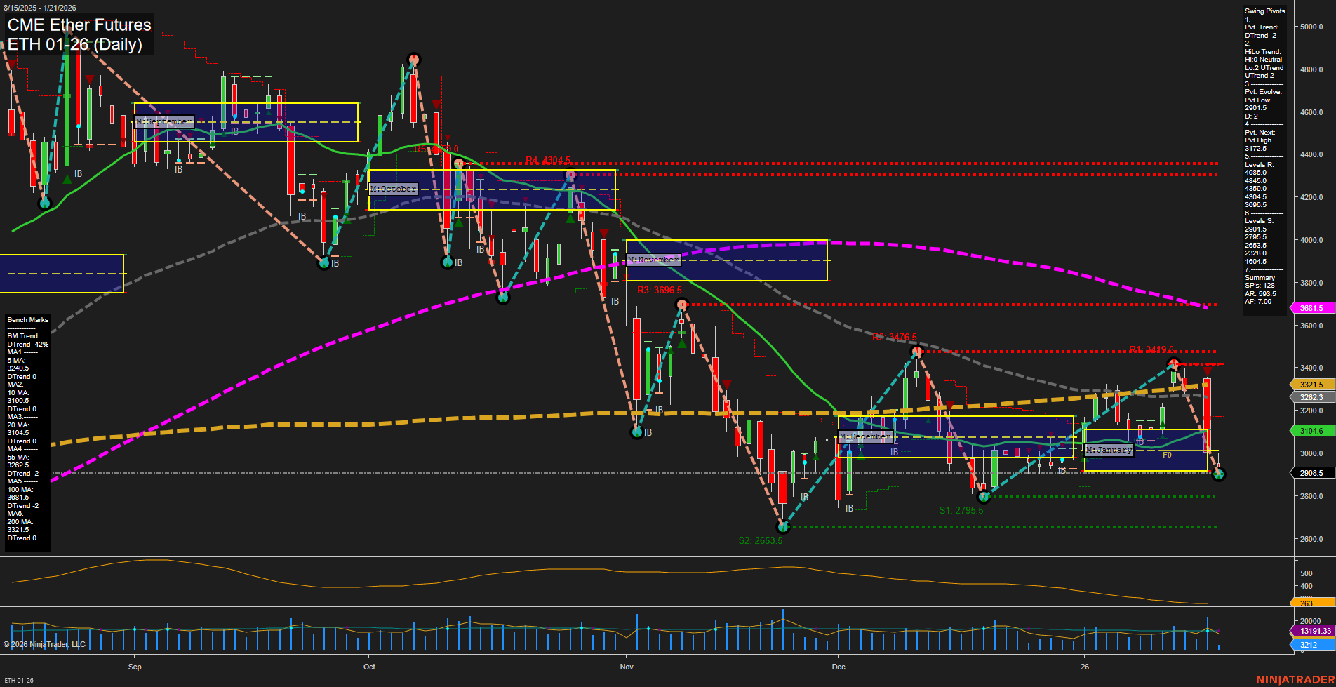 ETH CME Ether Futures Daily Chart Analysis: 2026-Jan-21 07:08 CT