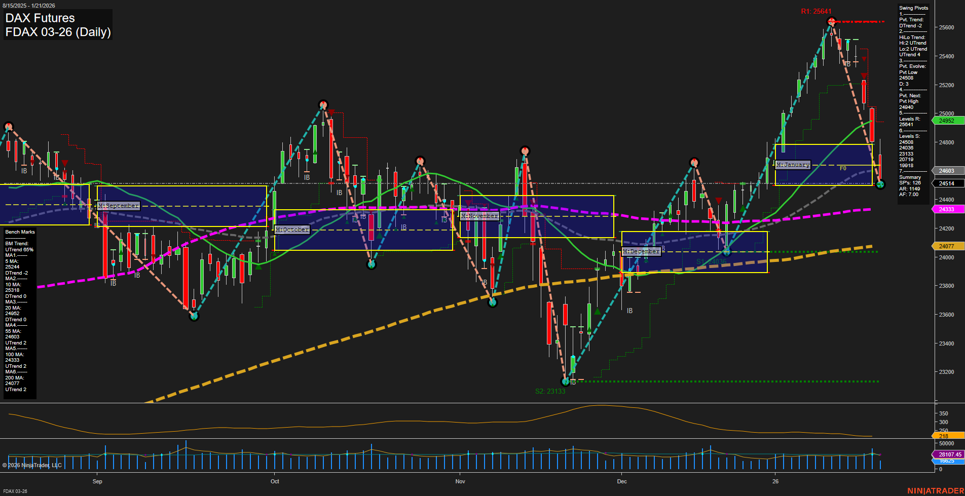 FDAX DAX Futures Daily Chart Analysis: 2026-Jan-21 07:09 CT