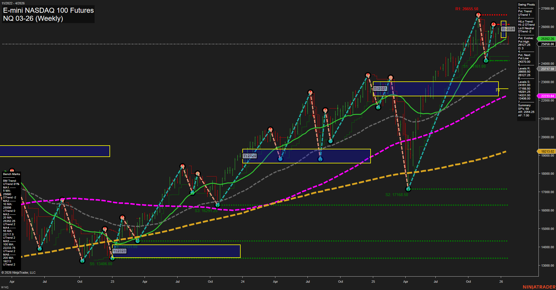 NQ E-mini NASDAQ 100 Futures Weekly Chart Analysis: 2026-Jan-21 07:15 CT