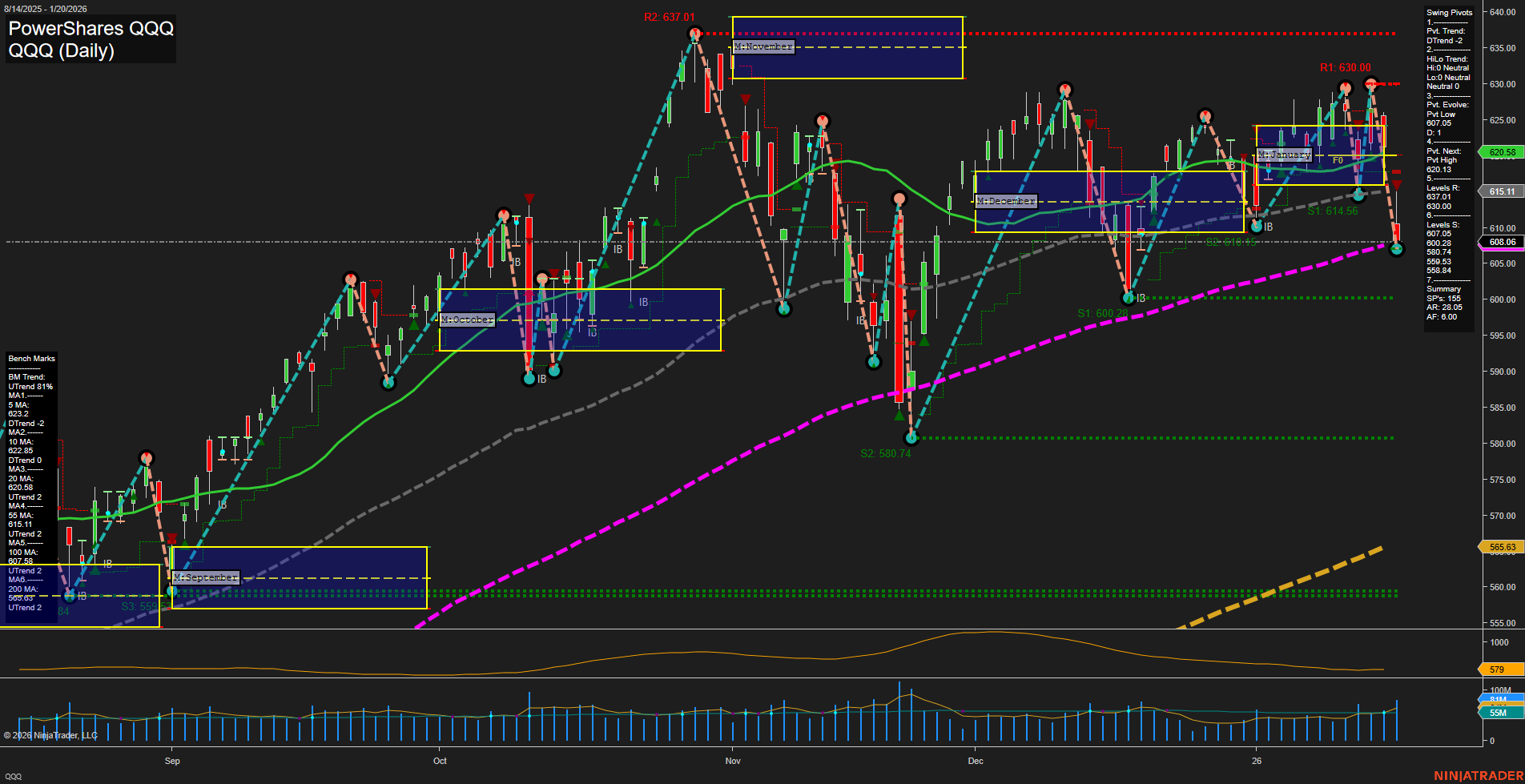 QQQ PowerShares QQQ Daily Chart Analysis: 2026-Jan-21 07:25 CT