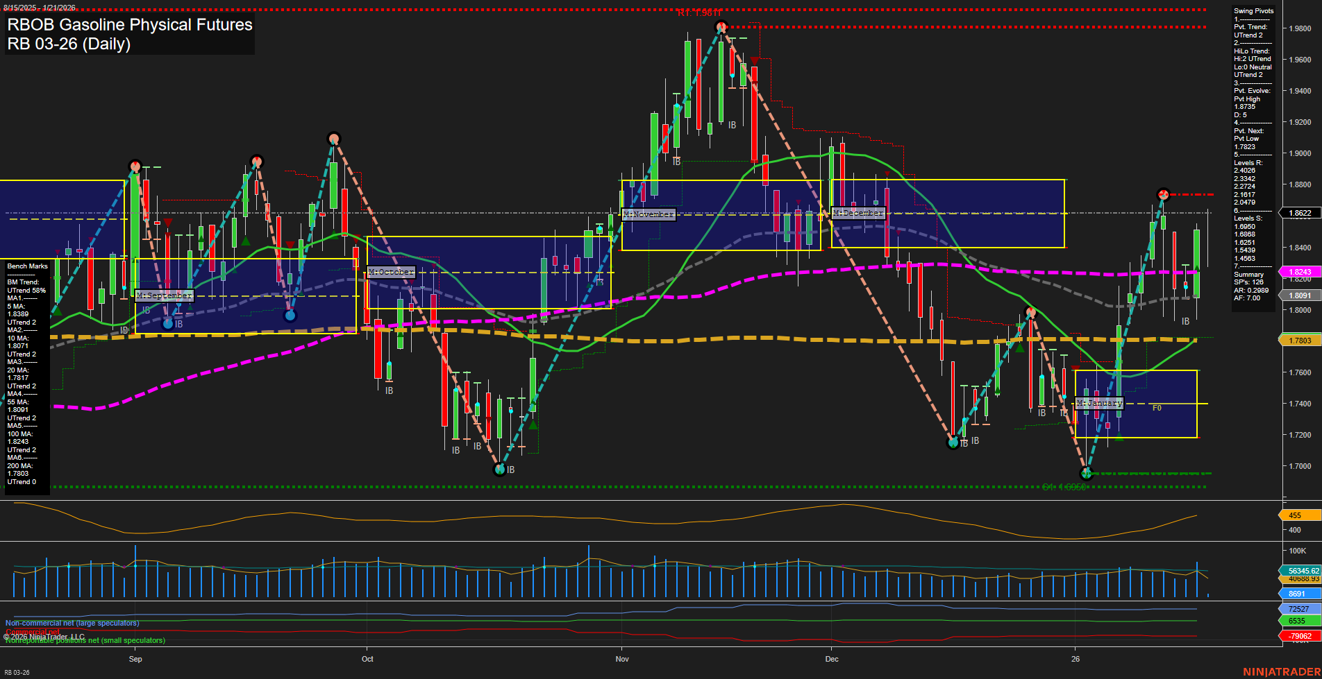 RB RBOB Gasoline Physical Futures Daily Chart Analysis: 2026-Jan-21 07:15 CT