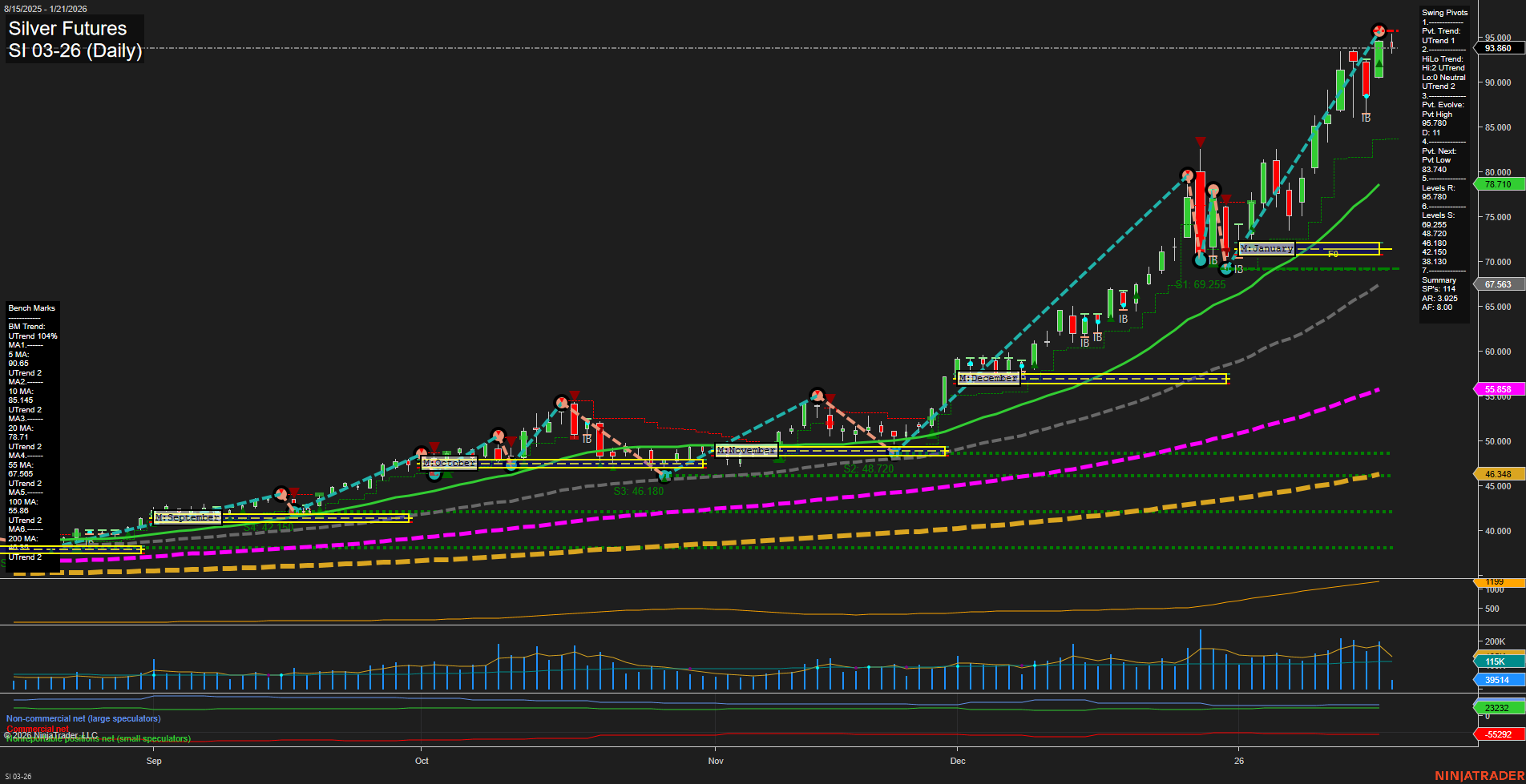 SI Silver Futures Daily Chart Analysis: 2026-Jan-21 07:17 CT