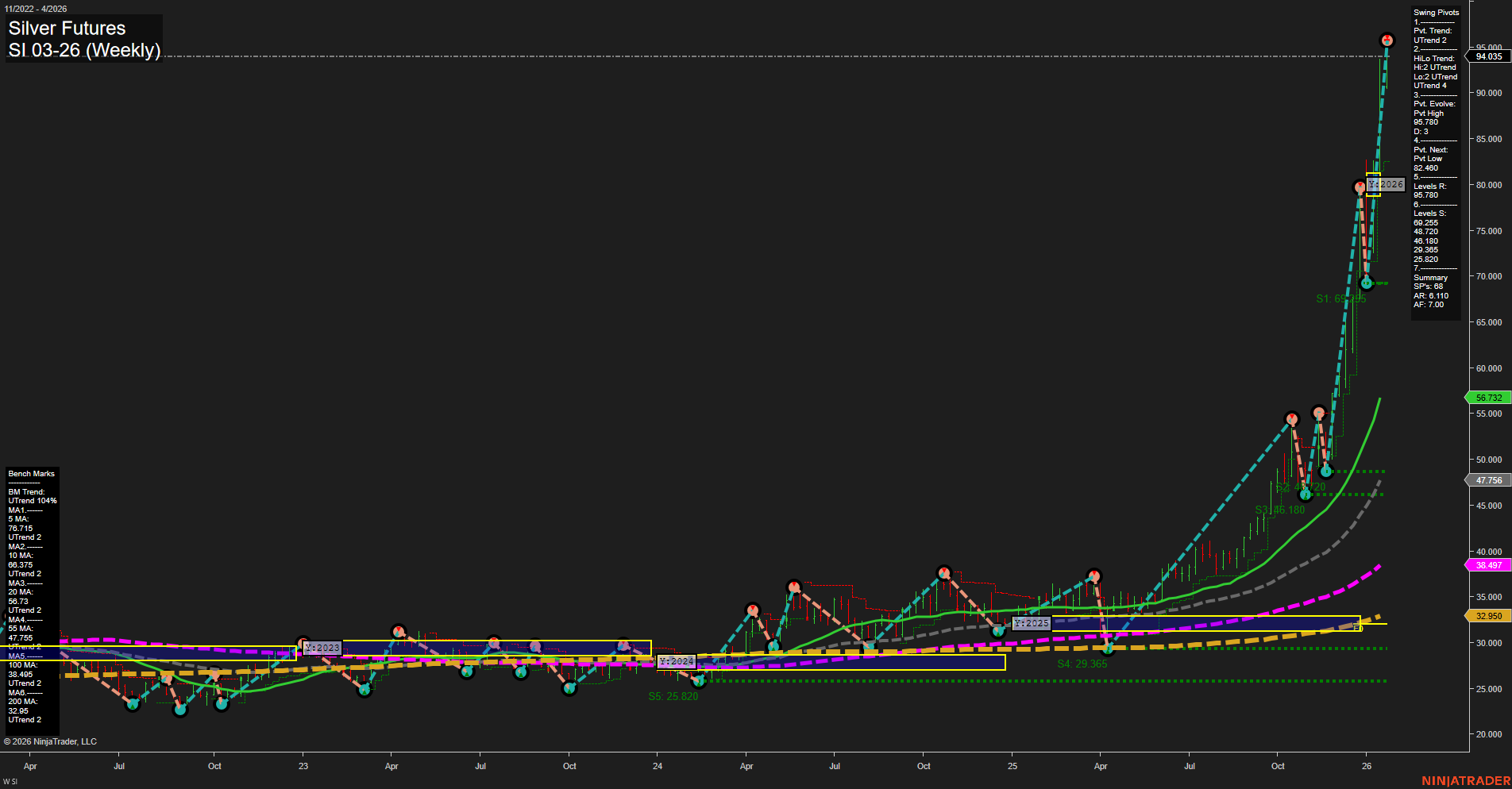 SI Silver Futures Weekly Chart Analysis: 2026-Jan-21 07:18 CT