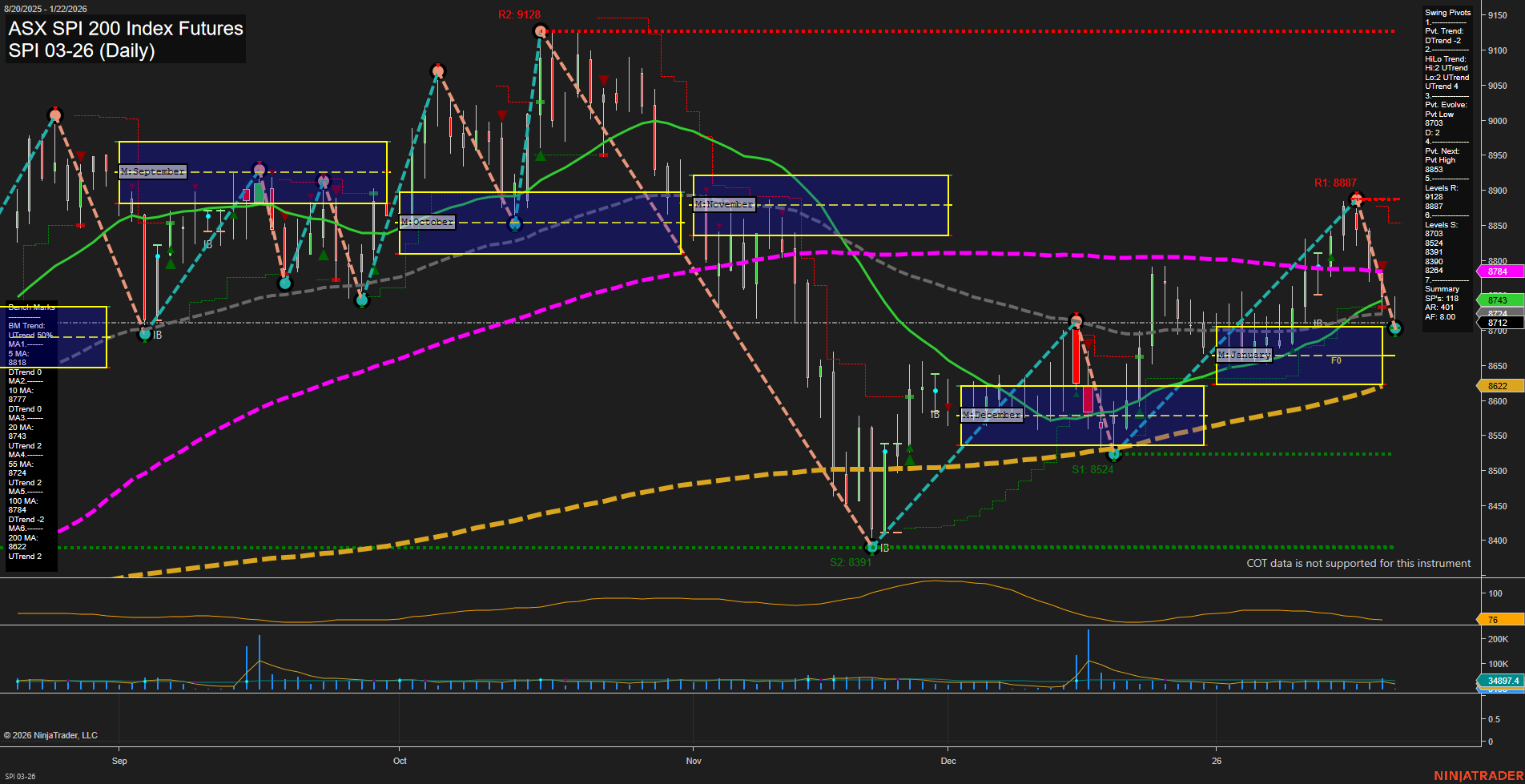 SPI ASX SPI 200 Index Futures Daily Chart Analysis: 2026-Jan-21 07:18 CT