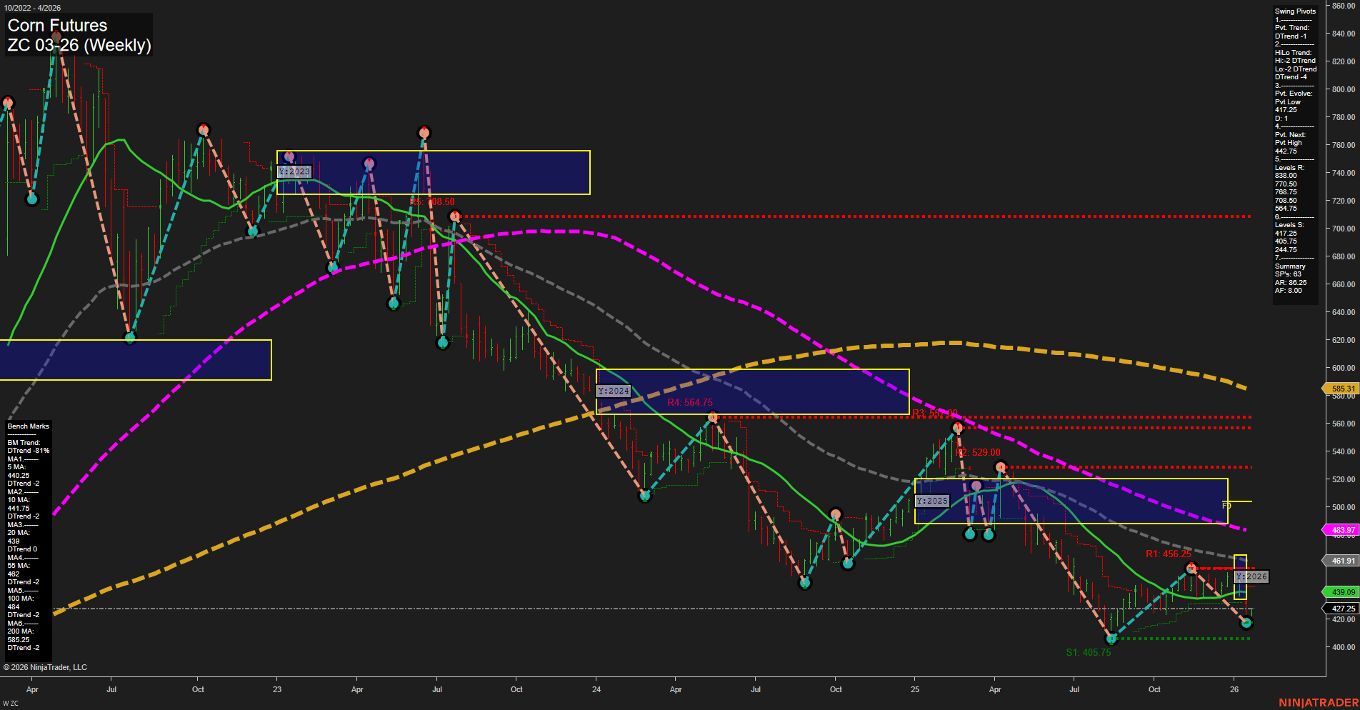 ZC Corn Futures Weekly Chart Analysis: 2026-Jan-21 07:23 CT