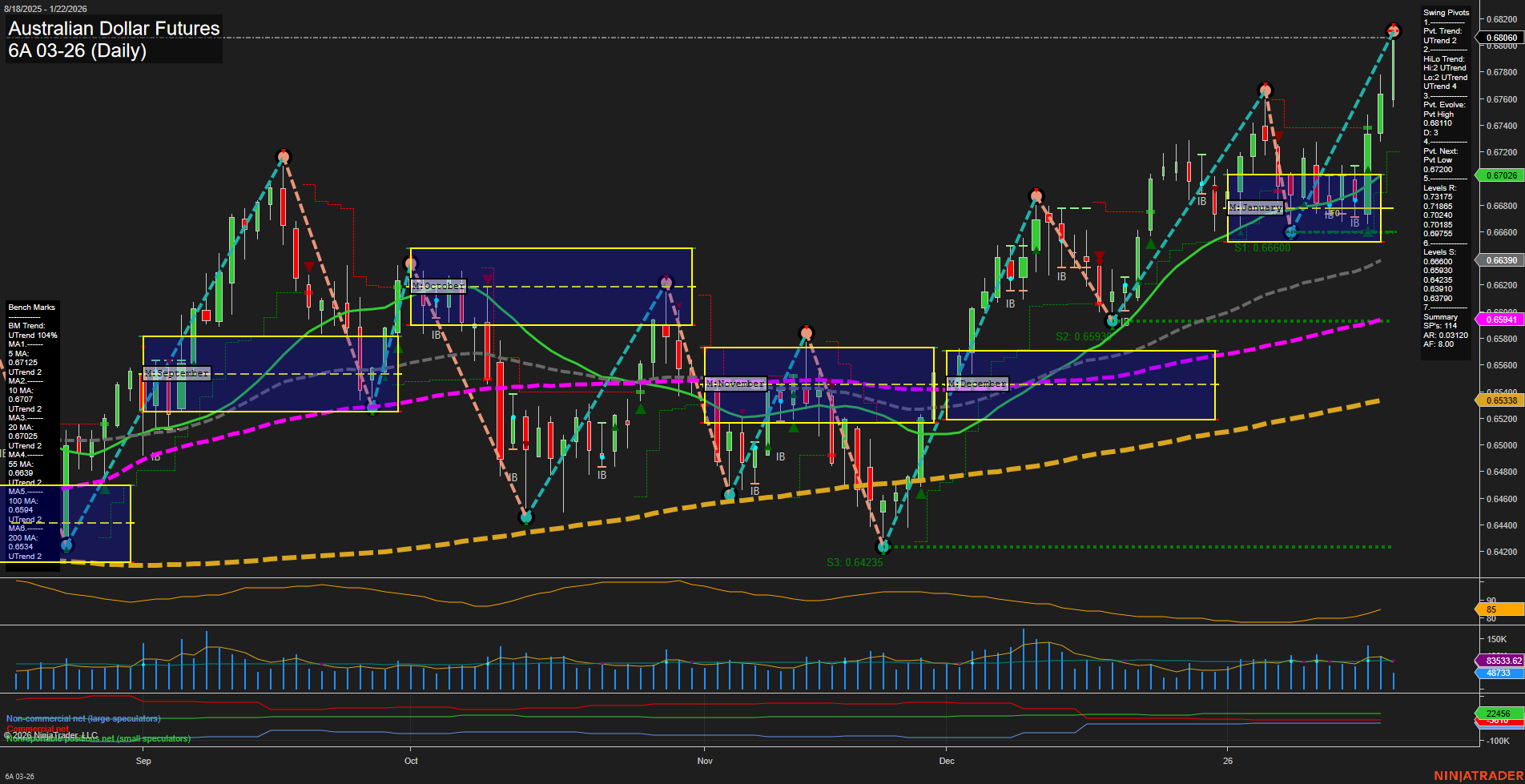 6A Australian Dollar Futures Daily Chart Analysis: 2026-Jan-22 07:00 CT