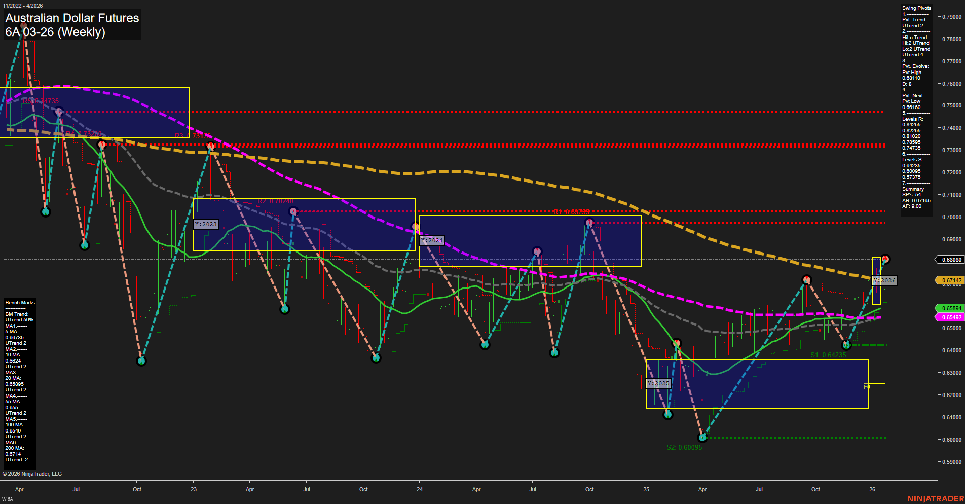 6A Australian Dollar Futures Weekly Chart Analysis: 2026-Jan-22 07:00 CT