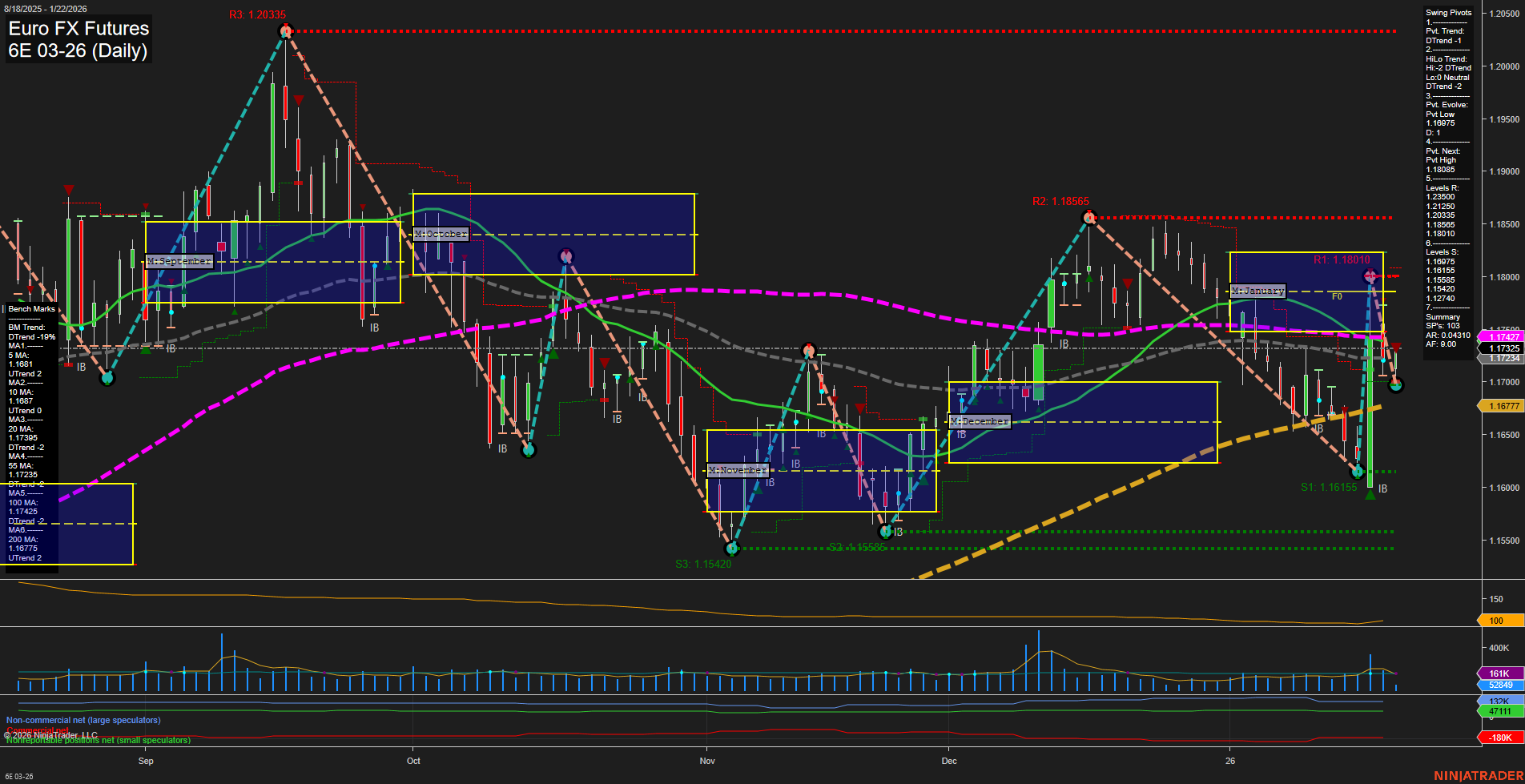 6E Euro FX Futures Daily Chart Analysis: 2026-Jan-22 07:01 CT