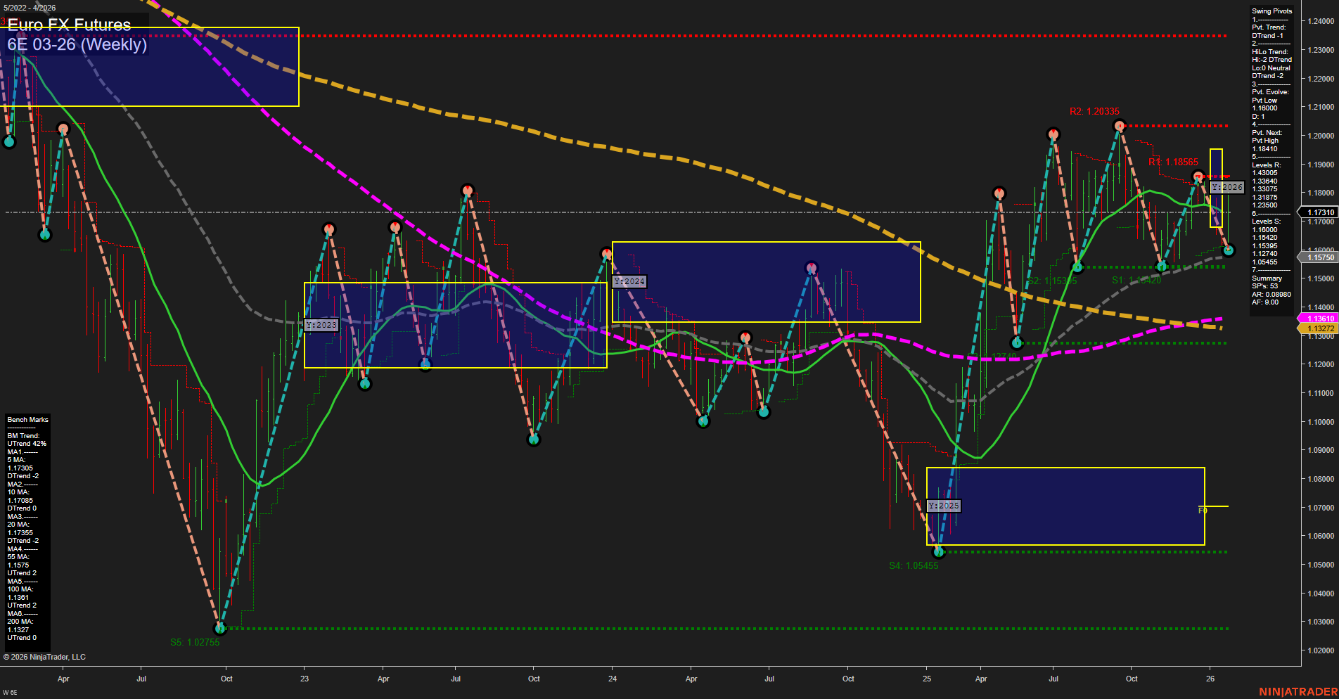 6E Euro FX Futures Weekly Chart Analysis: 2026-Jan-22 07:02 CT