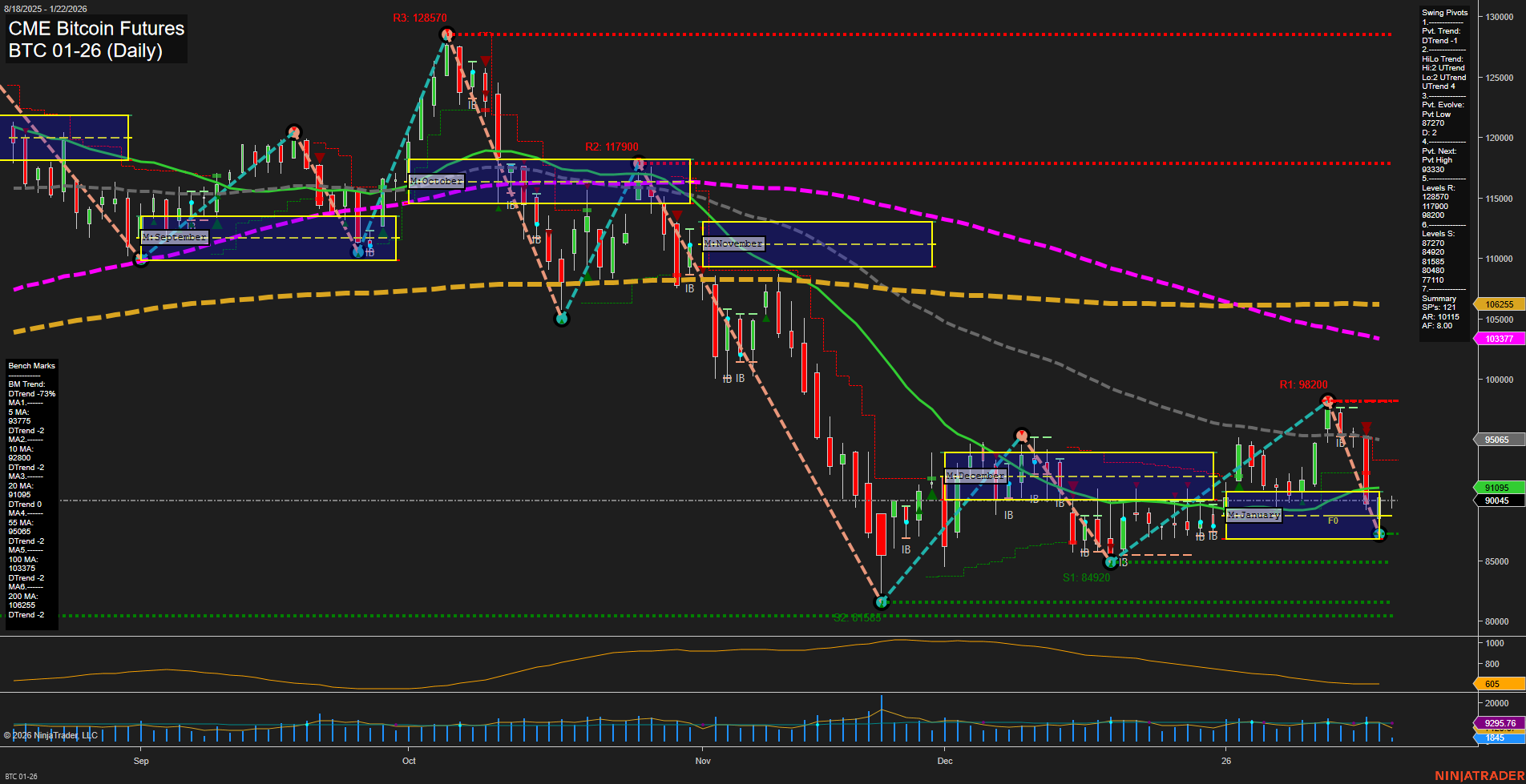 BTC CME Bitcoin Futures Daily Chart Analysis: 2026-Jan-22 07:03 CT