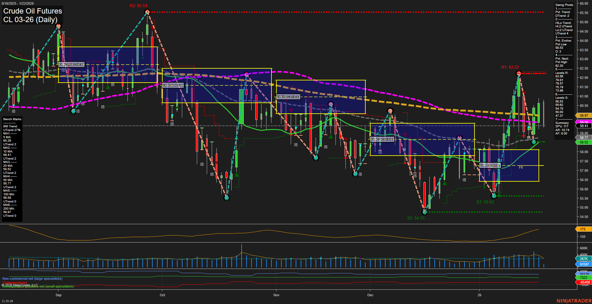 CL Crude Oil Futures Daily Chart Analysis: 2026-Jan-22 07:25 CT