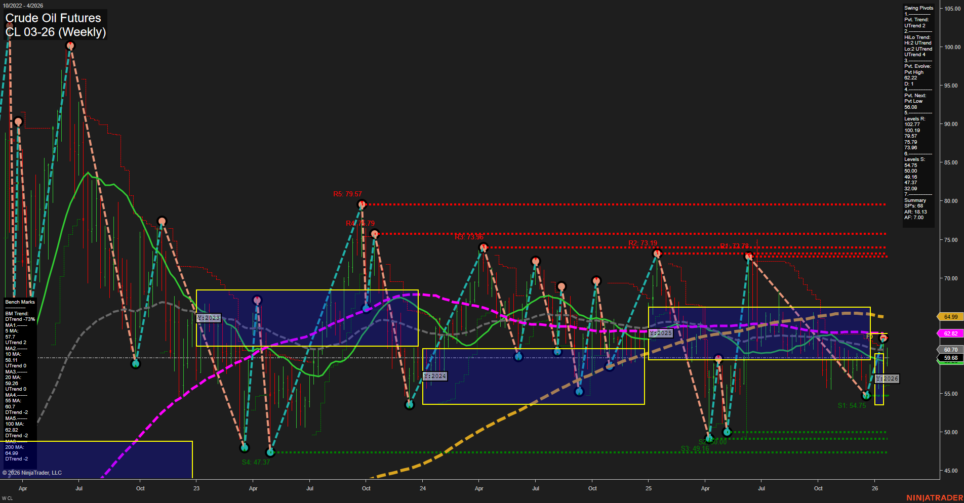 CL Crude Oil Futures Weekly Chart Analysis: 2026-Jan-22 07:04 CT