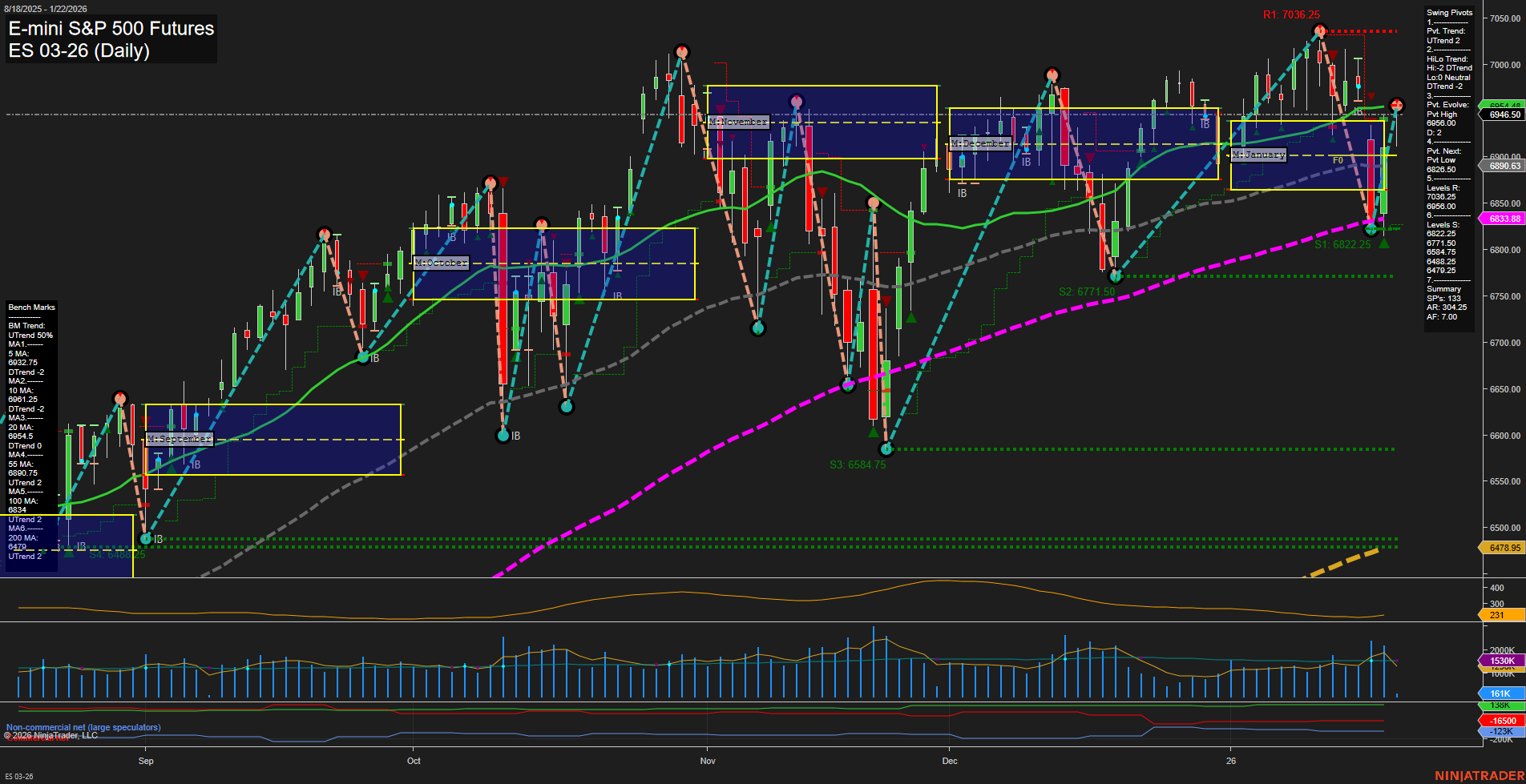ES E-mini S&P 500 Futures Daily Chart Analysis: 2026-Jan-22 07:05 CT