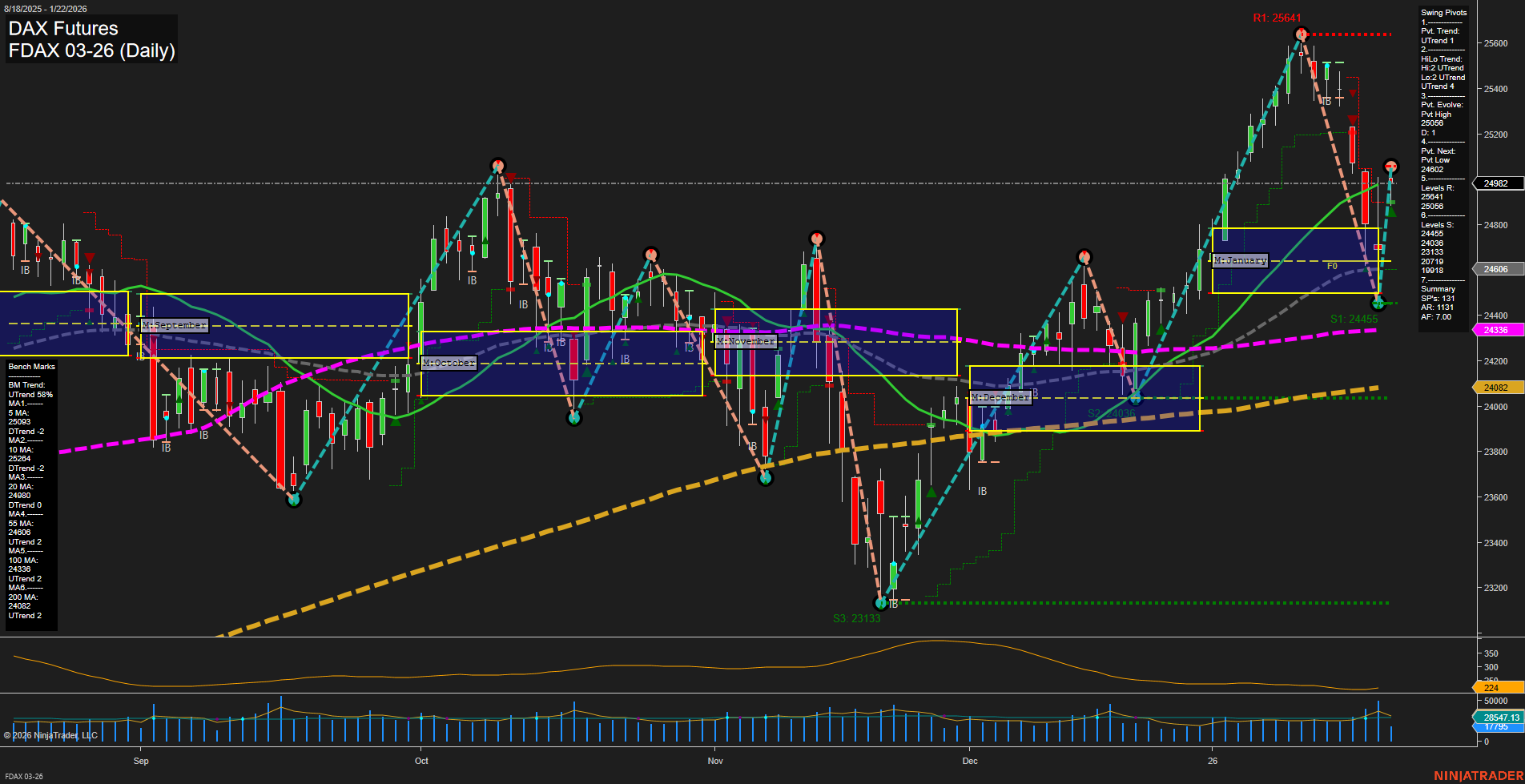 FDAX DAX Futures Daily Chart Analysis: 2026-Jan-22 07:08 CT