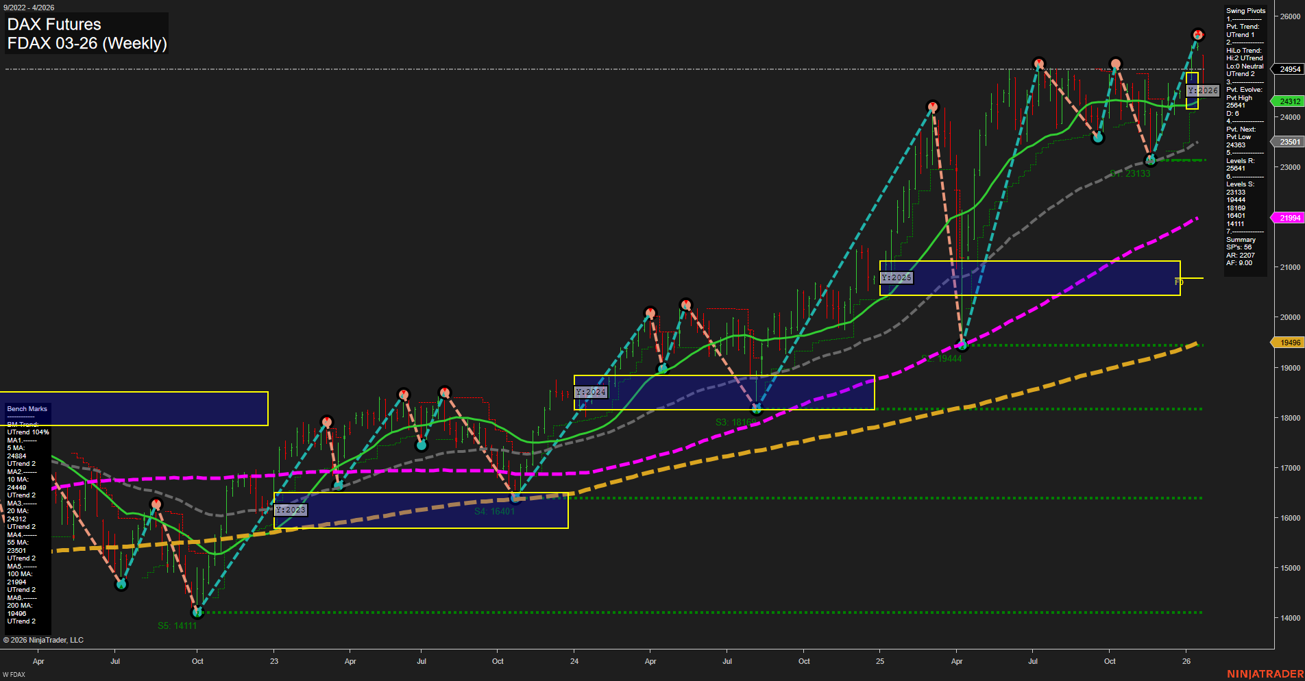 FDAX DAX Futures Weekly Chart Analysis: 2026-Jan-22 07:08 CT
