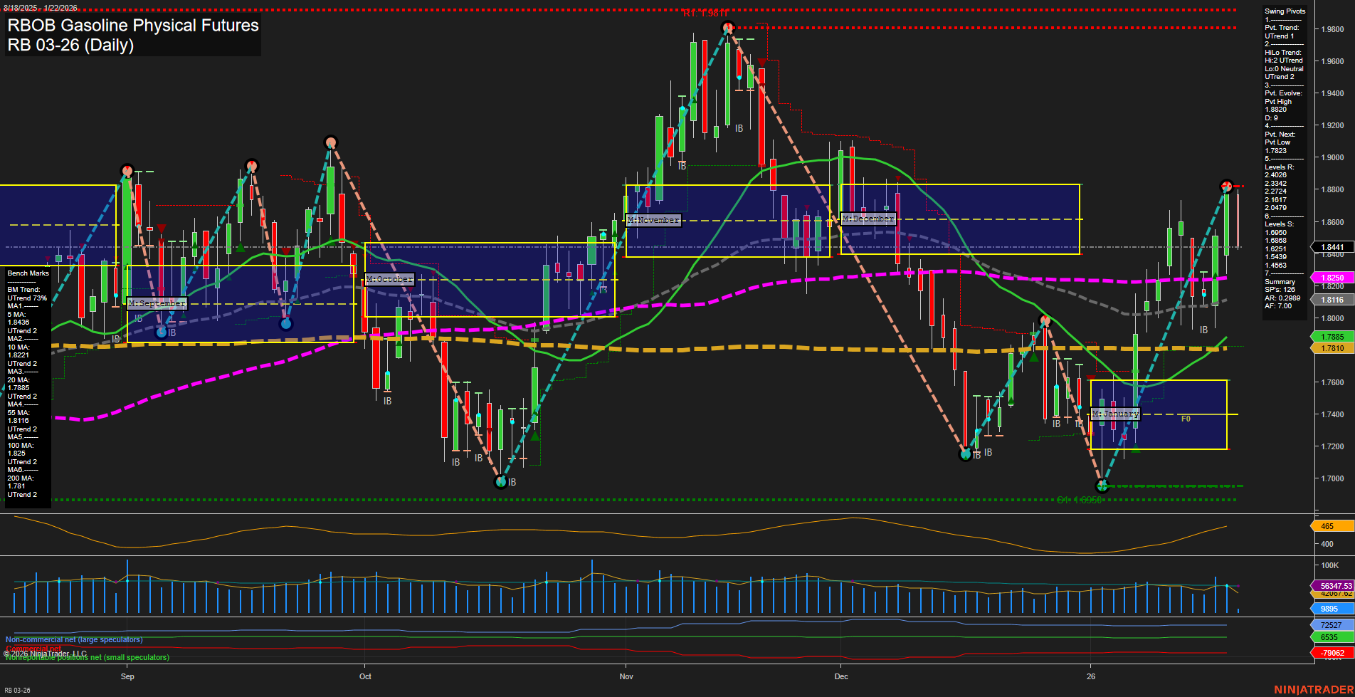 RB RBOB Gasoline Physical Futures Daily Chart Analysis: 2026-Jan-22 07:15 CT