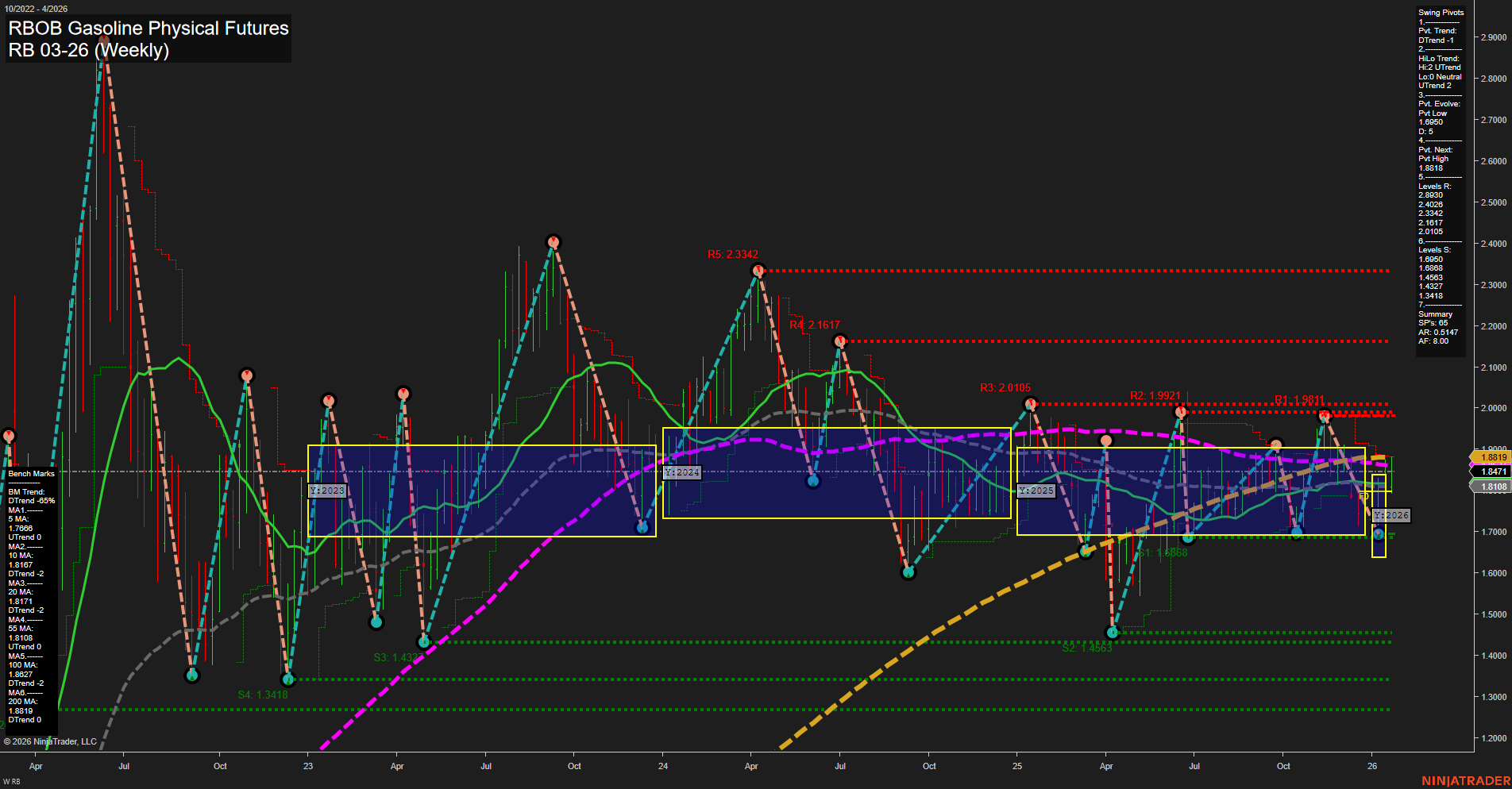 RB RBOB Gasoline Physical Futures Weekly Chart Analysis: 2026-Jan-22 07:15 CT