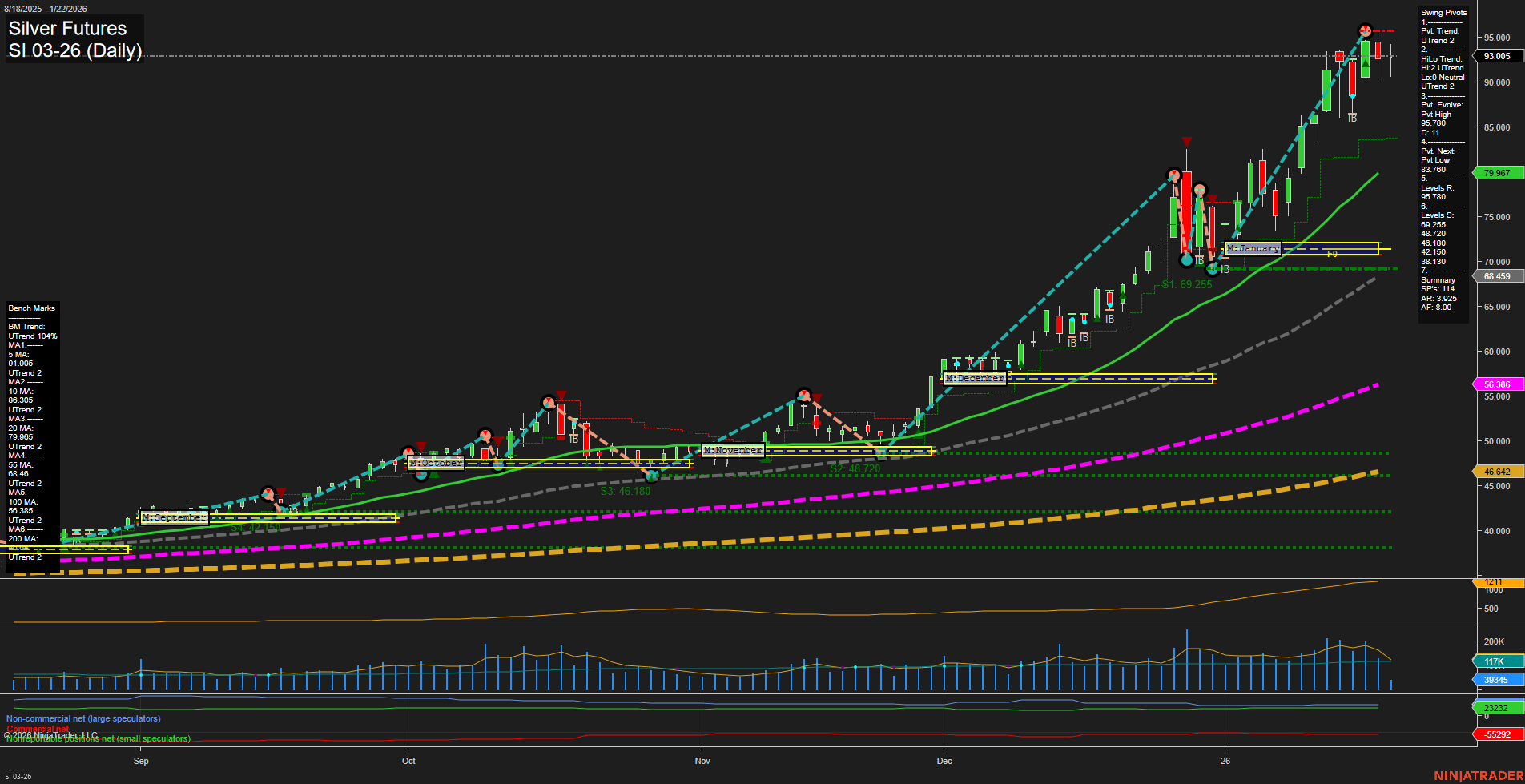 SI Silver Futures Daily Chart Analysis: 2026-Jan-22 07:17 CT