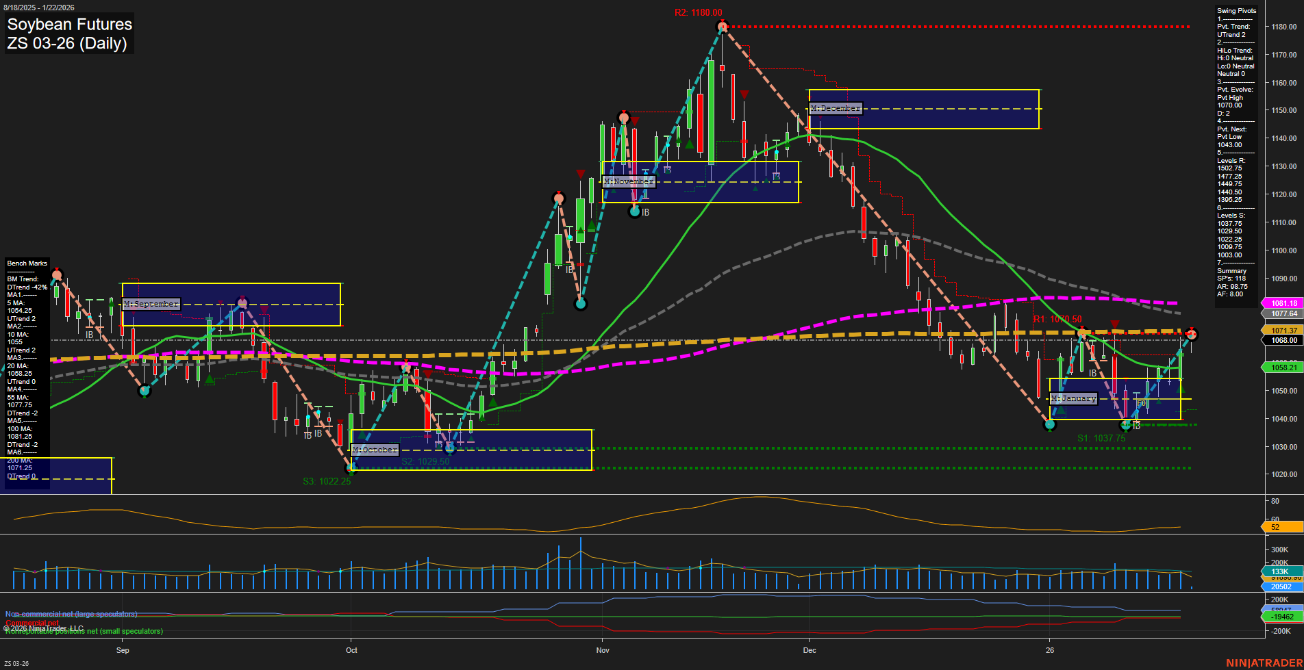 ZS Soybean Futures Daily Chart Analysis: 2026-Jan-22 07:23 CT