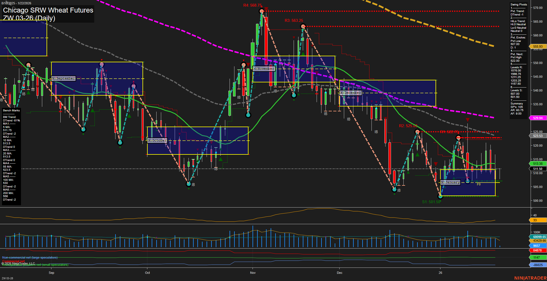 ZW Chicago SRW Wheat Futures Daily Chart Analysis: 2026-Jan-22 07:24 CT