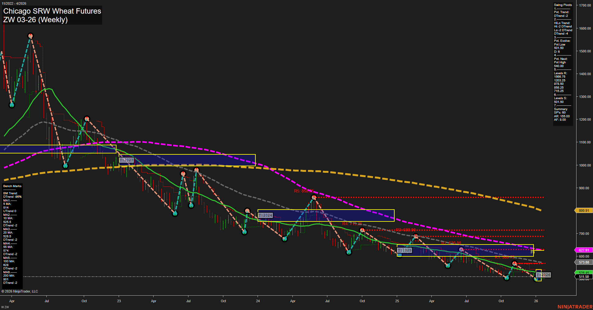 ZW Chicago SRW Wheat Futures Weekly Chart Analysis: 2026-Jan-22 07:24 CT