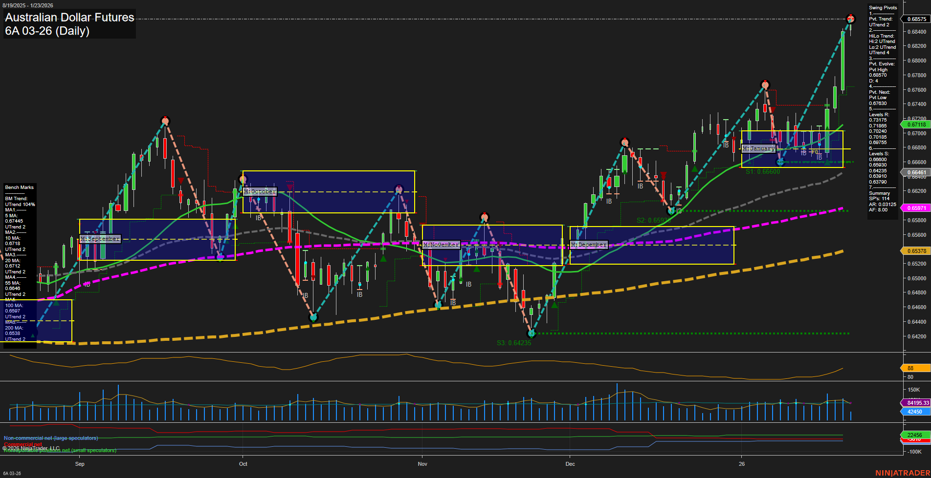6A Australian Dollar Futures Daily Chart Analysis: 2026-Jan-23 07:00 CT