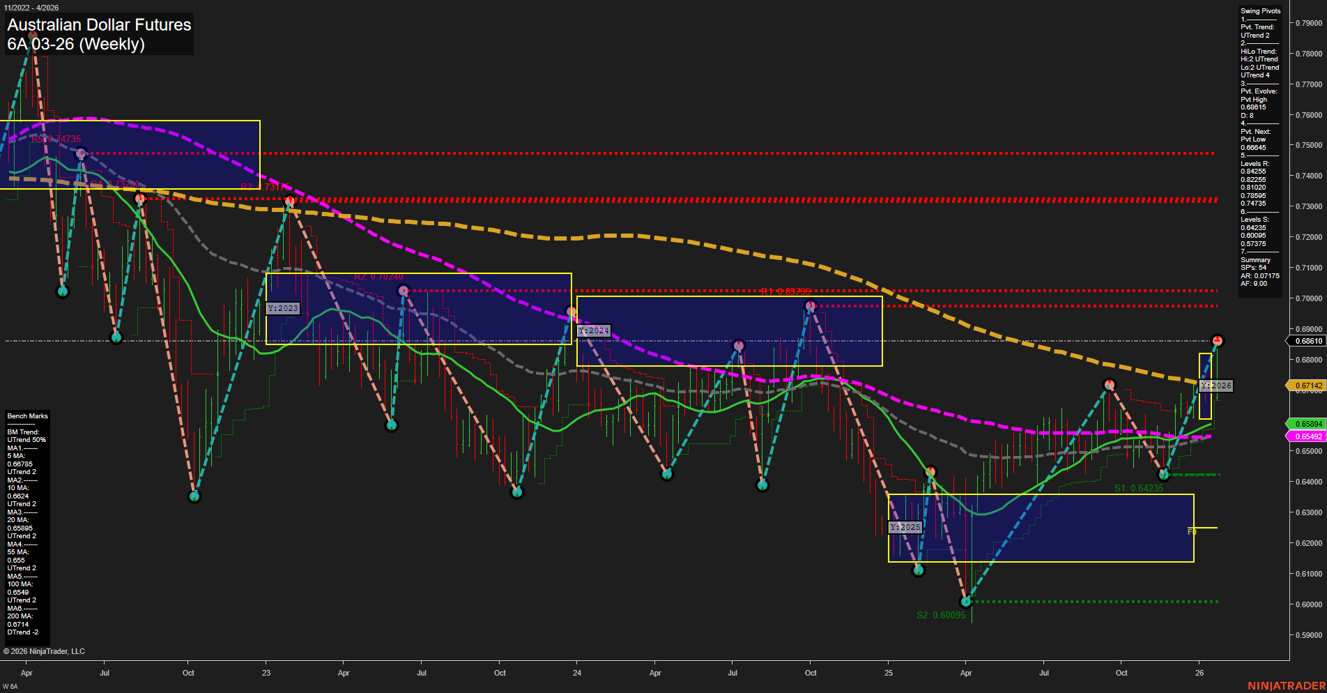 6A Australian Dollar Futures Weekly Chart Analysis: 2026-Jan-23 07:00 CT