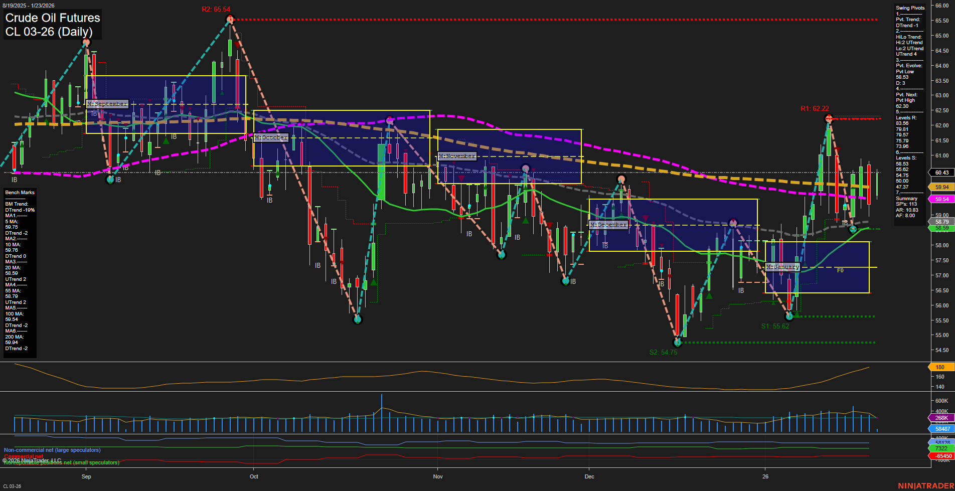 CL Crude Oil Futures Daily Chart Analysis: 2026-Jan-23 07:04 CT