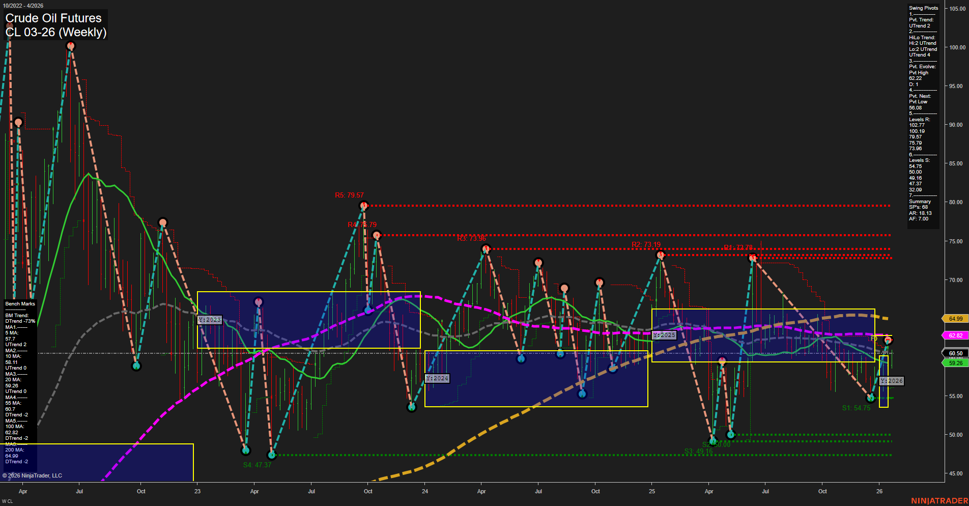 CL Crude Oil Futures Weekly Chart Analysis: 2026-Jan-23 07:04 CT