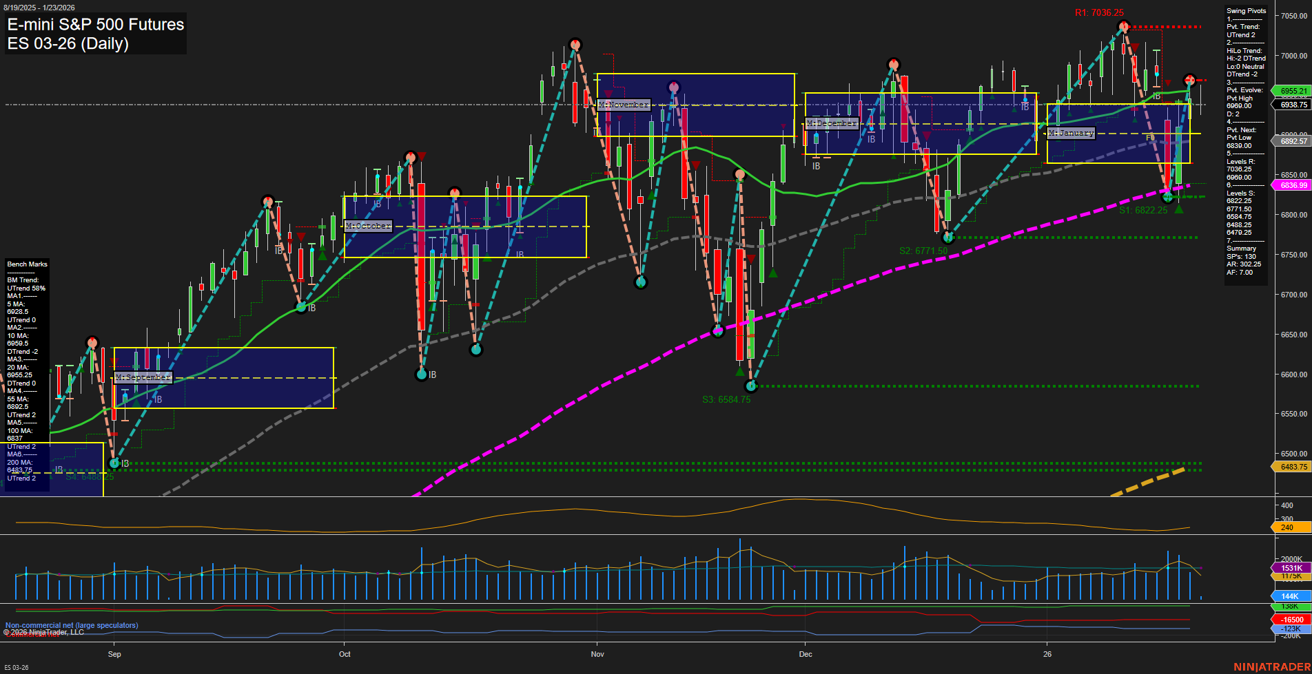 ES E-mini S&P 500 Futures Daily Chart Analysis: 2026-Jan-23 07:06 CT