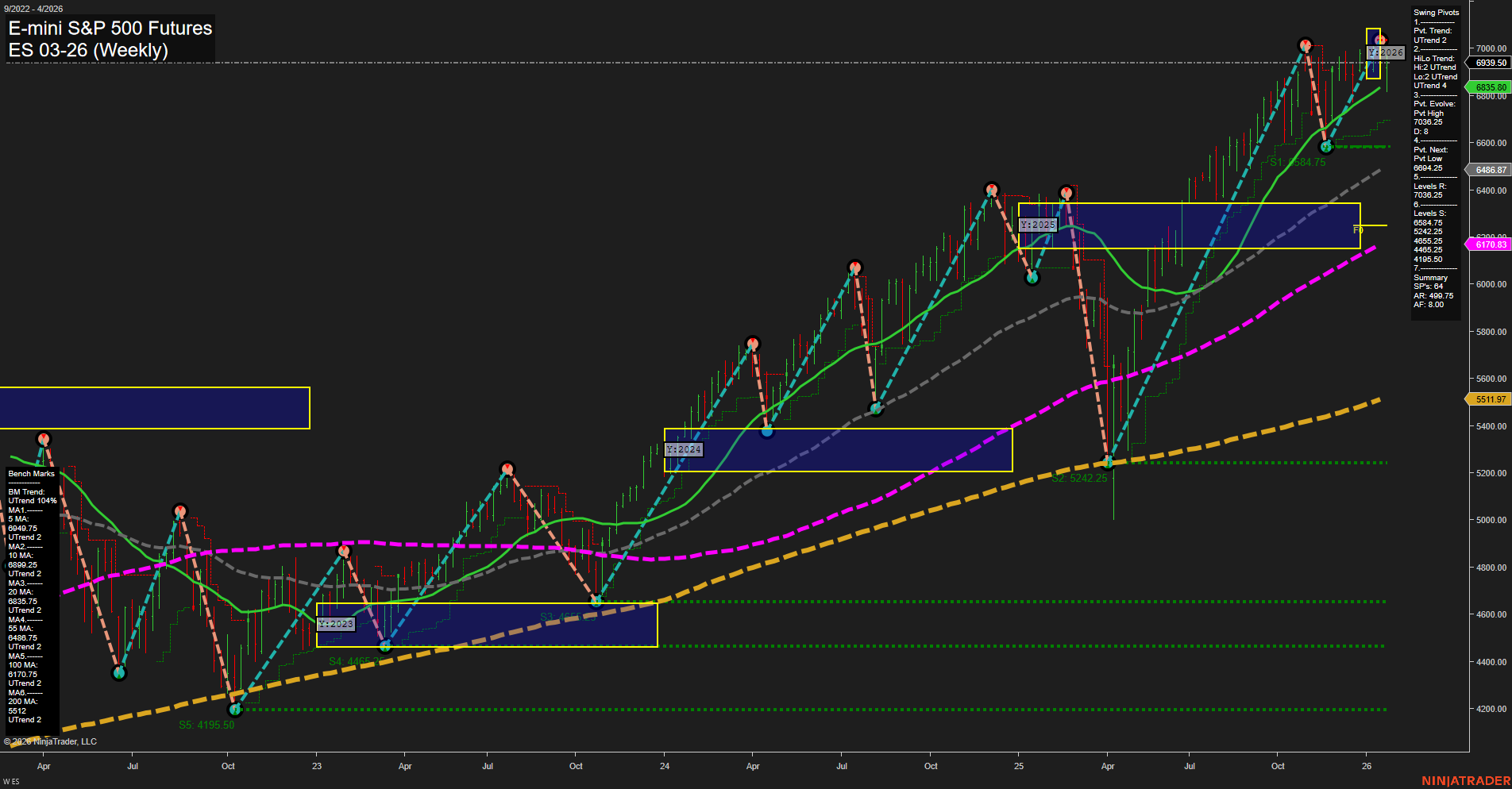 ES E-mini S&P 500 Futures Weekly Chart Analysis: 2026-Jan-23 07:06 CT