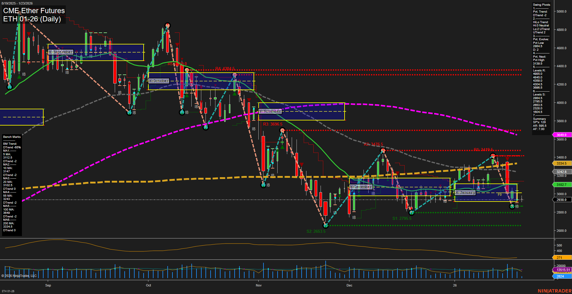 ETH CME Ether Futures Daily Chart Analysis: 2026-Jan-23 07:07 CT
