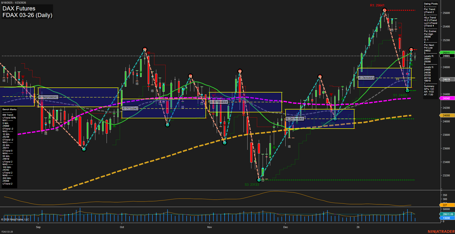 FDAX DAX Futures Daily Chart Analysis: 2026-Jan-23 07:07 CT