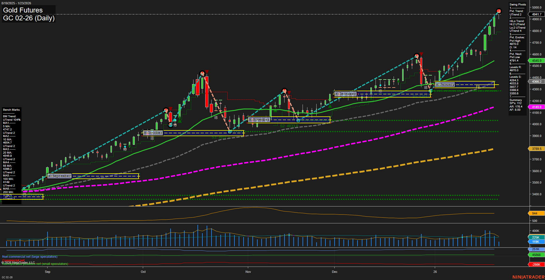 GC Gold Futures Daily Chart Analysis: 2026-Jan-23 07:09 CT