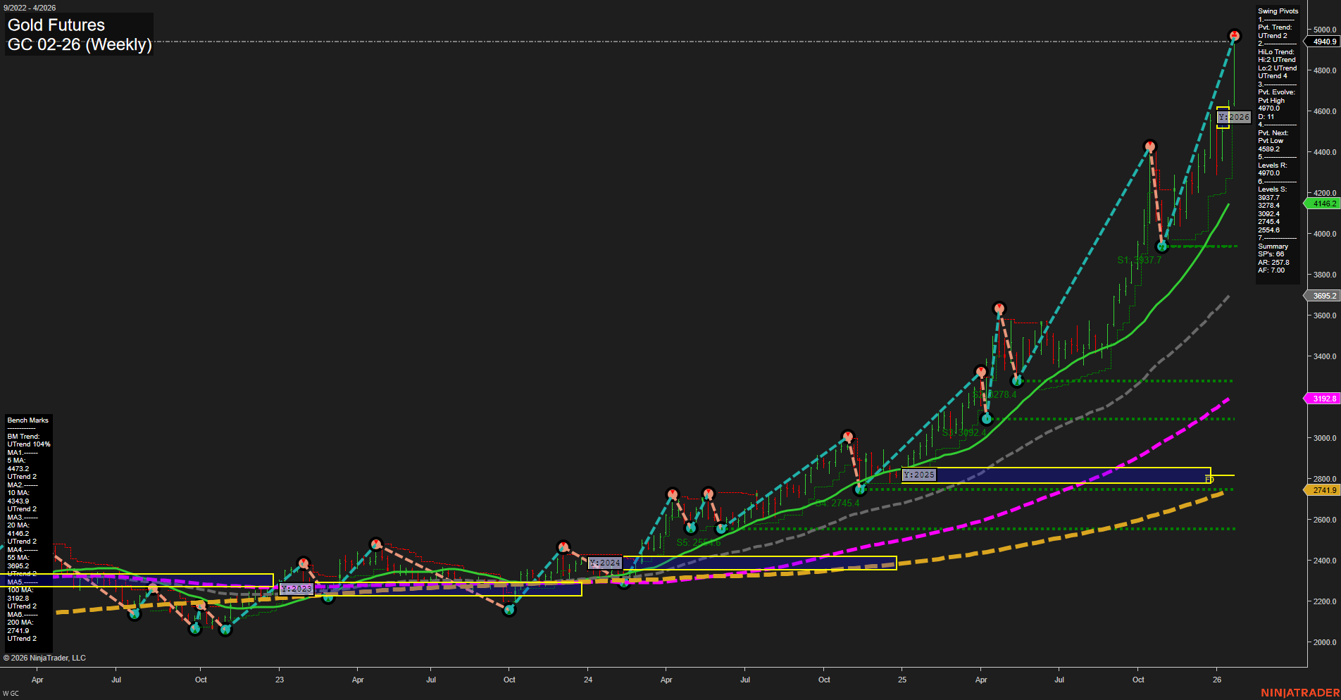 GC Gold Futures Weekly Chart Analysis: 2026-Jan-23 07:09 CT