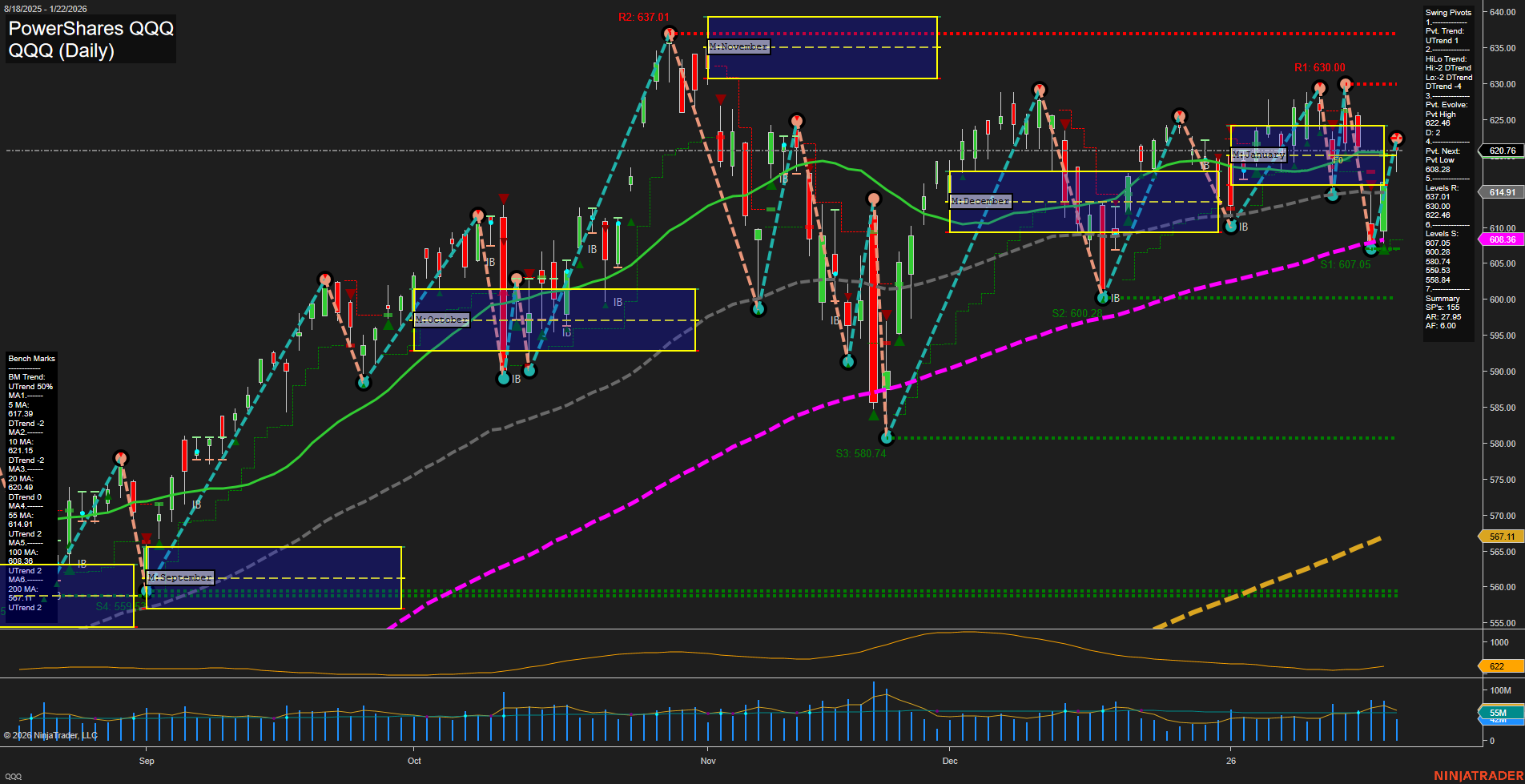 QQQ PowerShares QQQ Daily Chart Analysis: 2026-Jan-23 07:13 CT