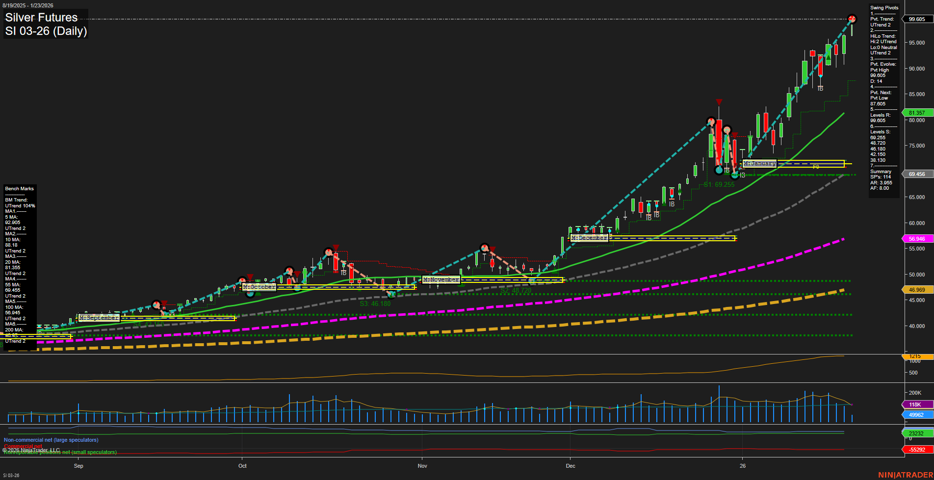 SI Silver Futures Daily Chart Analysis: 2026-Jan-23 07:15 CT