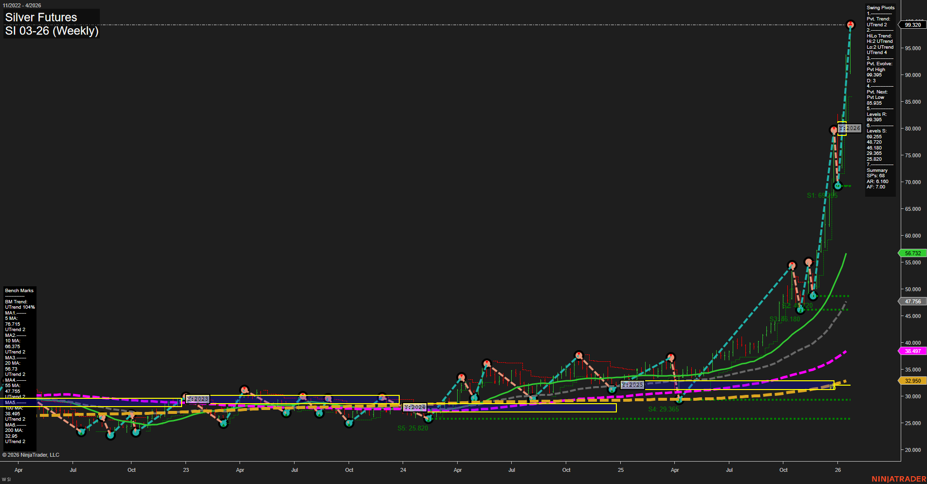 SI Silver Futures Weekly Chart Analysis: 2026-Jan-23 07:15 CT