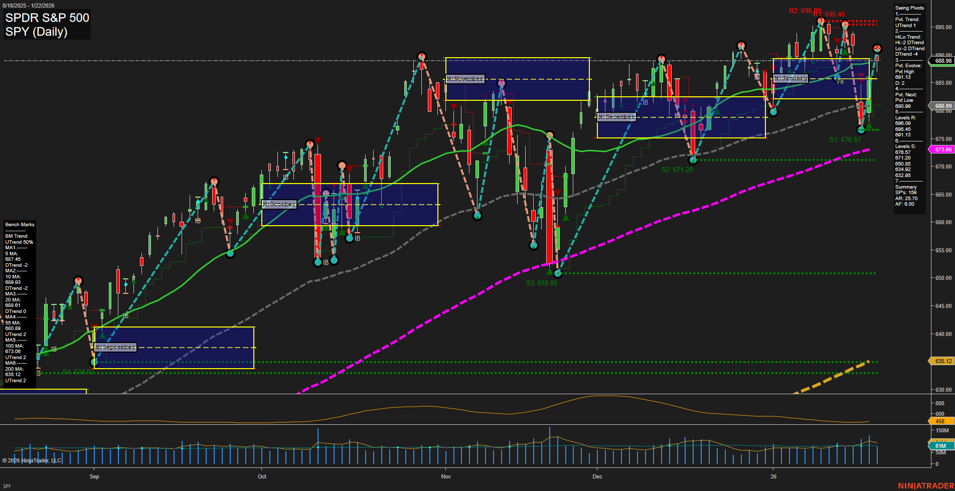 SPY SPDR S&P 500 Daily Chart Analysis: 2026-Jan-23 07:16 CT