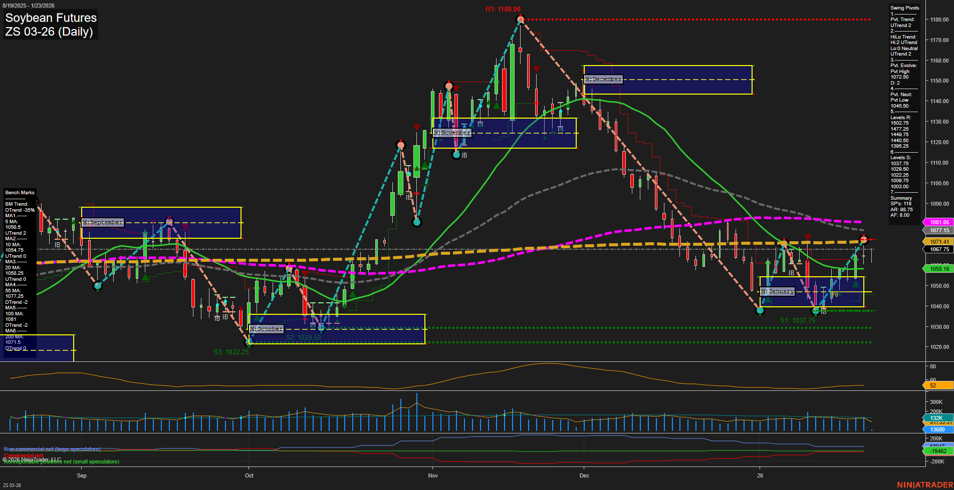 ZS Soybean Futures Daily Chart Analysis: 2026-Jan-23 07:21 CT