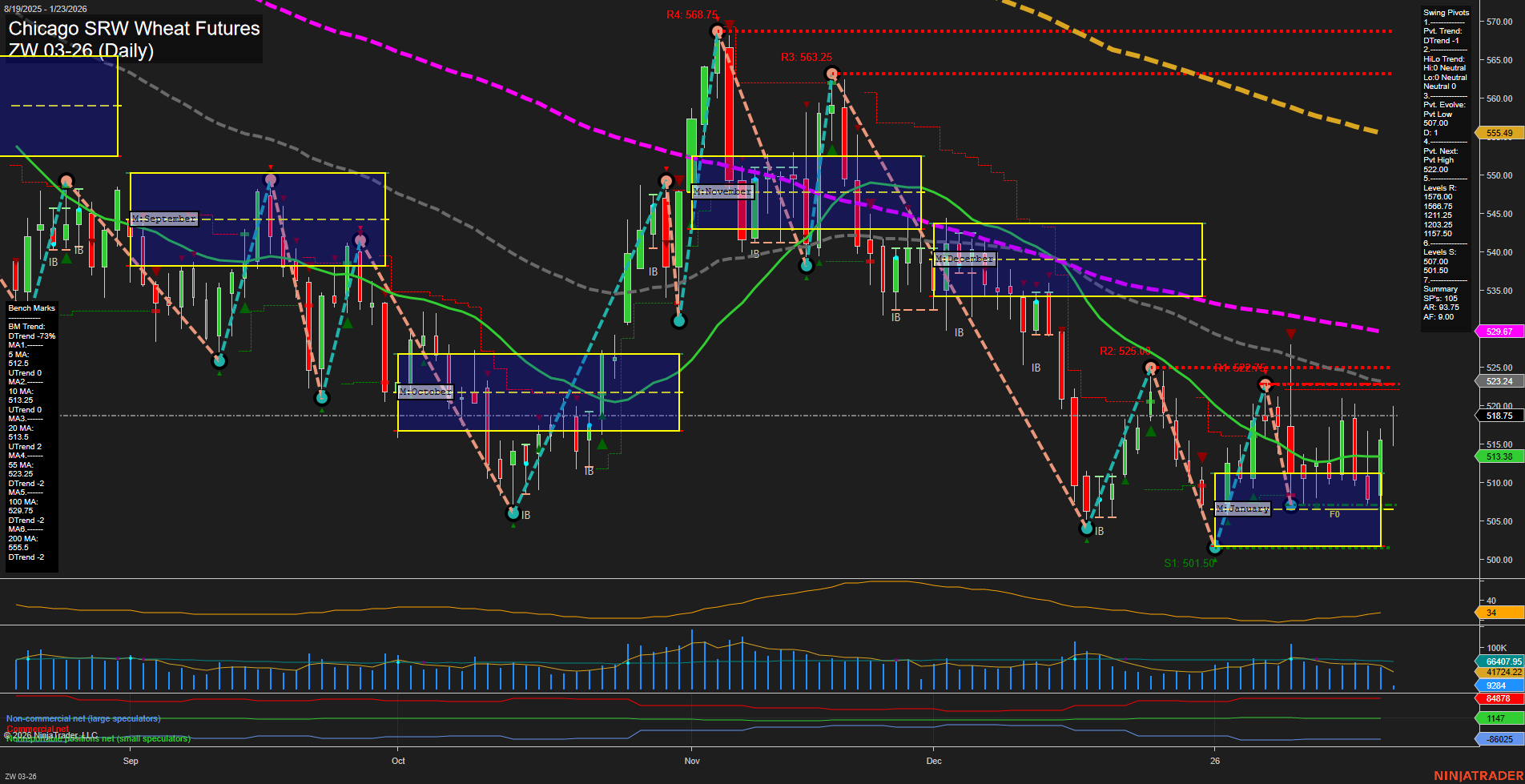 ZW Chicago SRW Wheat Futures Daily Chart Analysis: 2026-Jan-23 07:21 CT