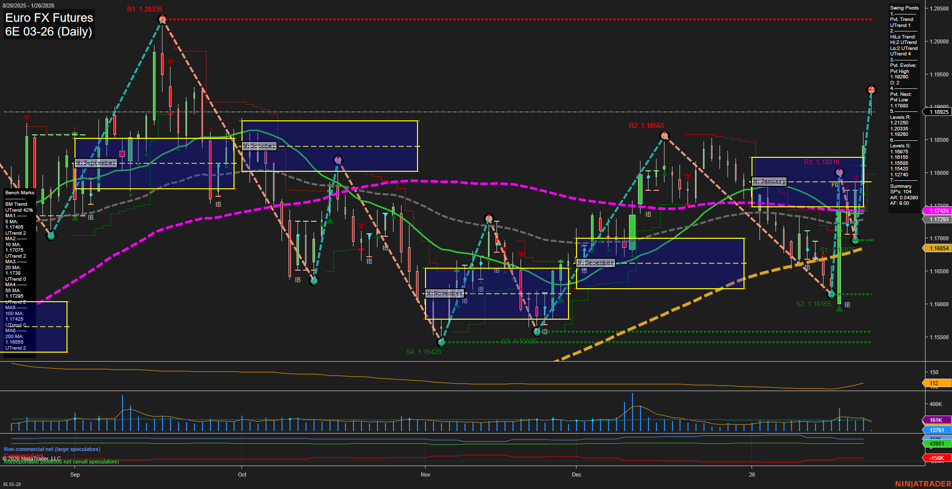 6E Euro FX Futures Daily Chart Analysis: 2026-Jan-25 18:01 CT