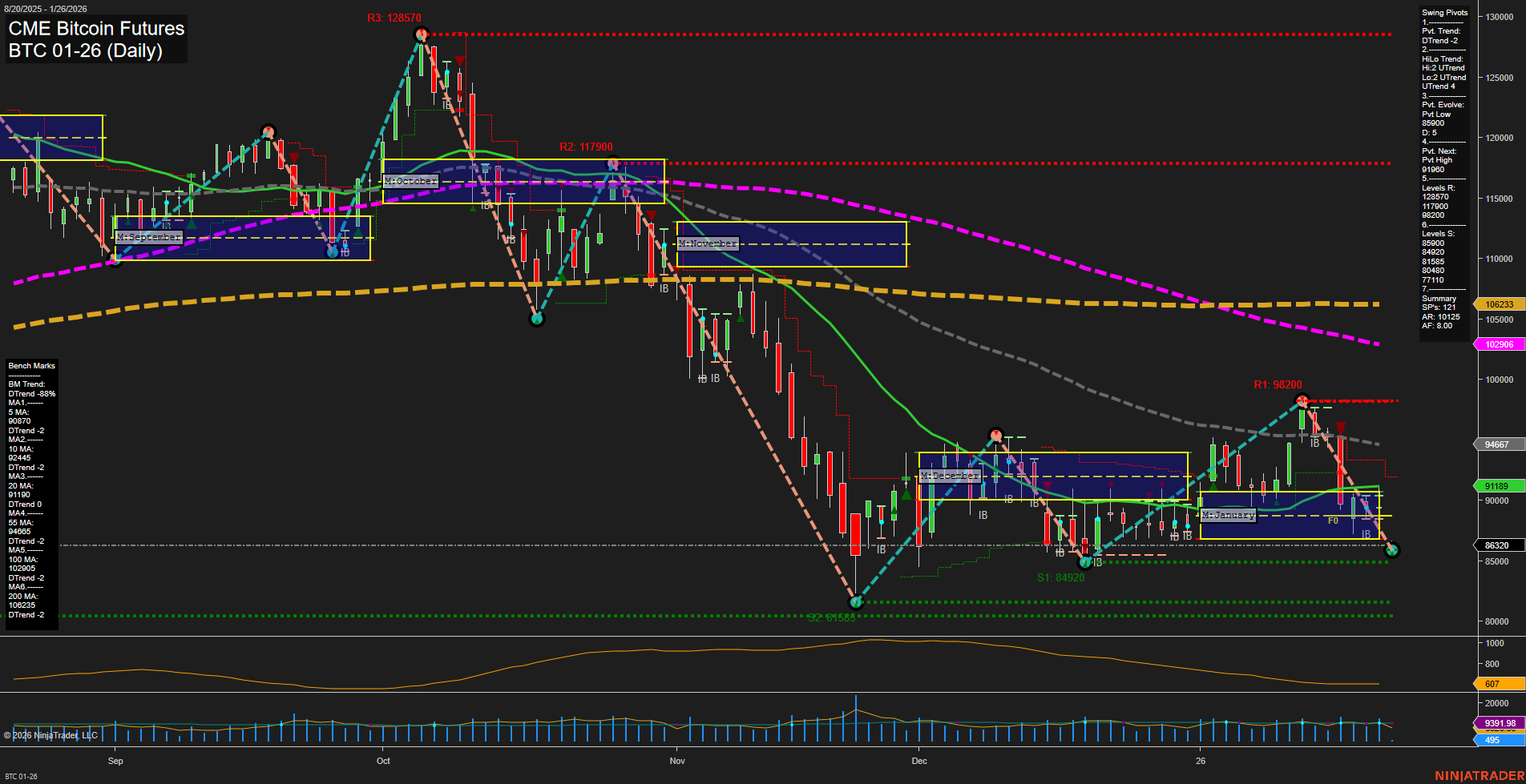 BTC CME Bitcoin Futures Daily Chart Analysis: 2026-Jan-25 18:03 CT