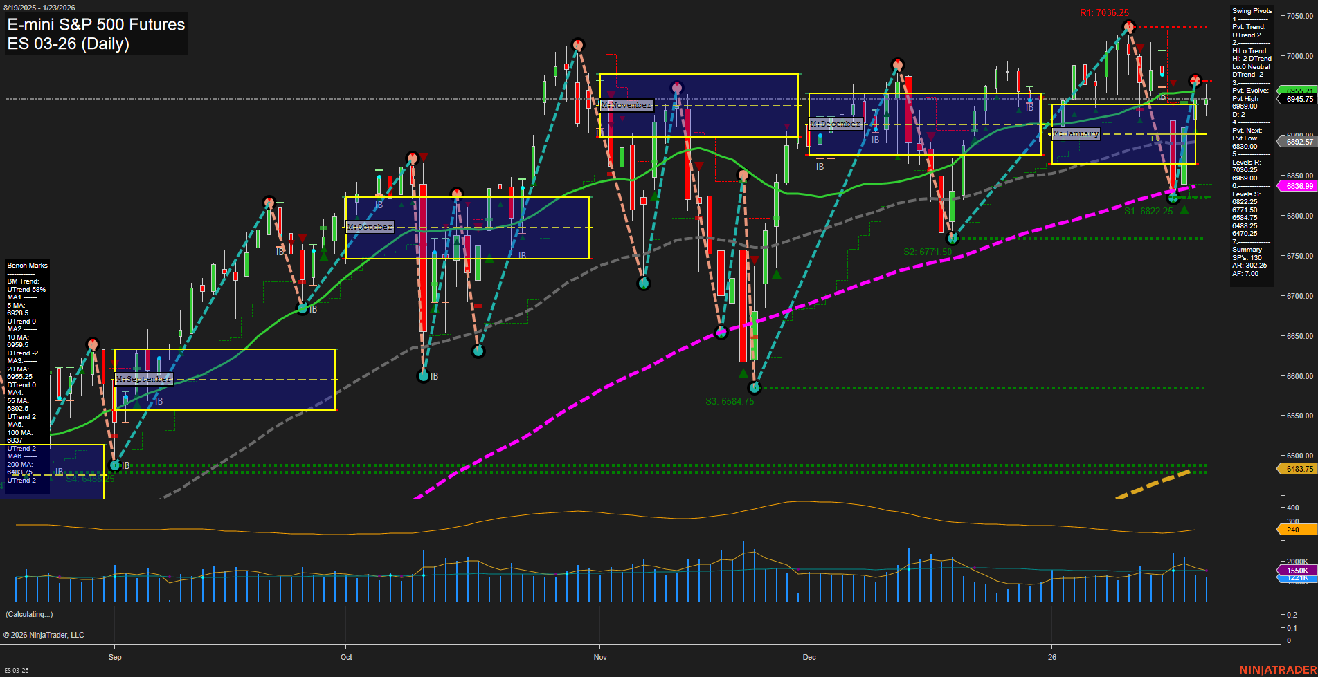 ES E-mini S&P 500 Futures Daily Chart Analysis: 2026-Jan-25 18:06 CT
