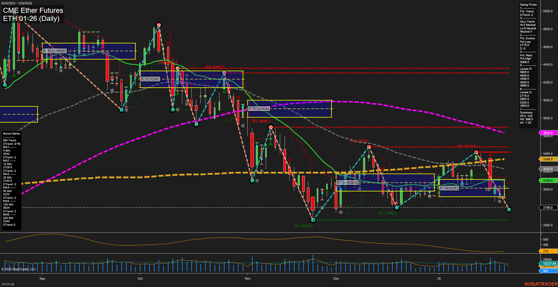 ETH CME Ether Futures Daily Chart Analysis: 2026-Jan-25 18:07 CT