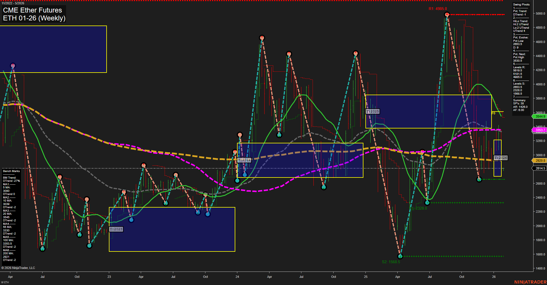 ETH CME Ether Futures Weekly Chart Analysis: 2026-Jan-25 18:08 CT